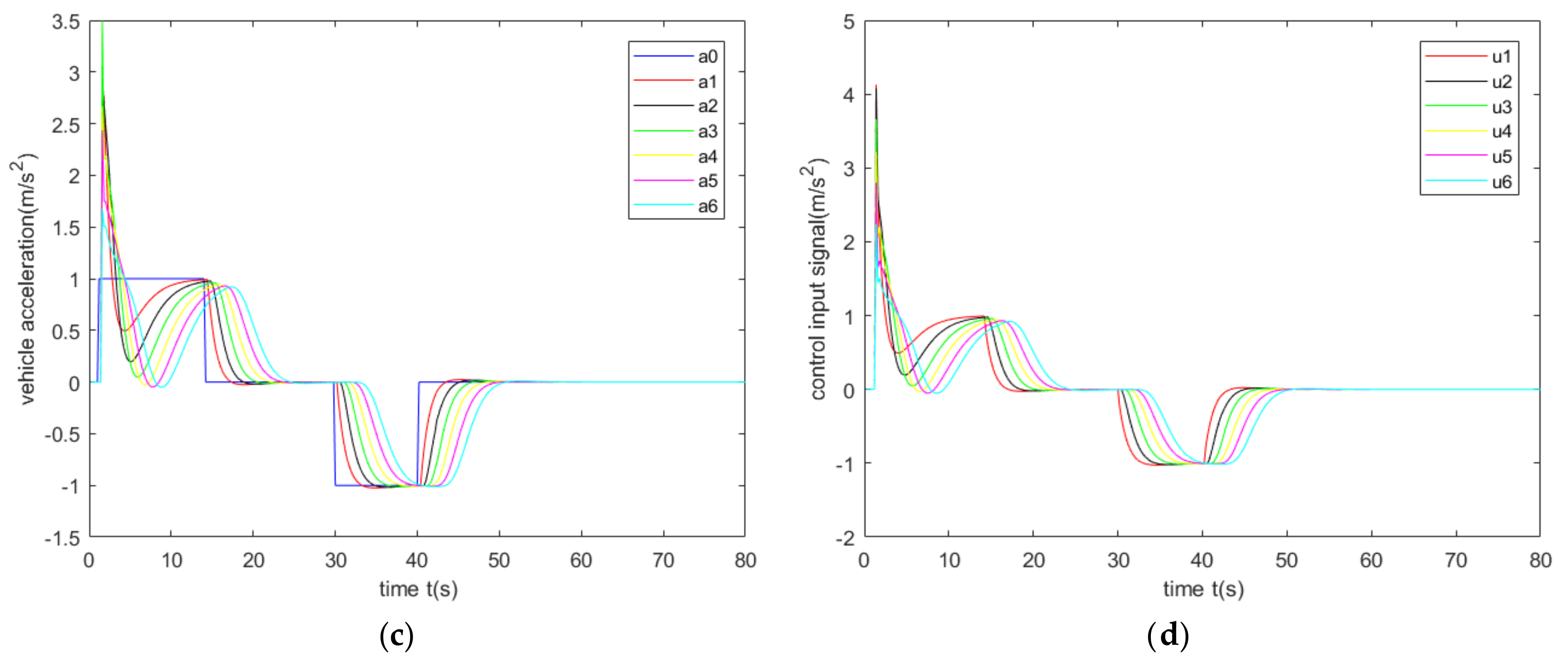 Sensors 20 01775 g002b