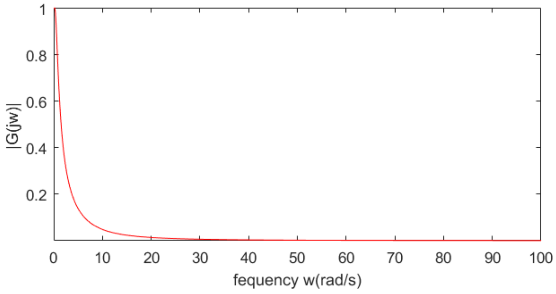 Sensors 20 01775 g003