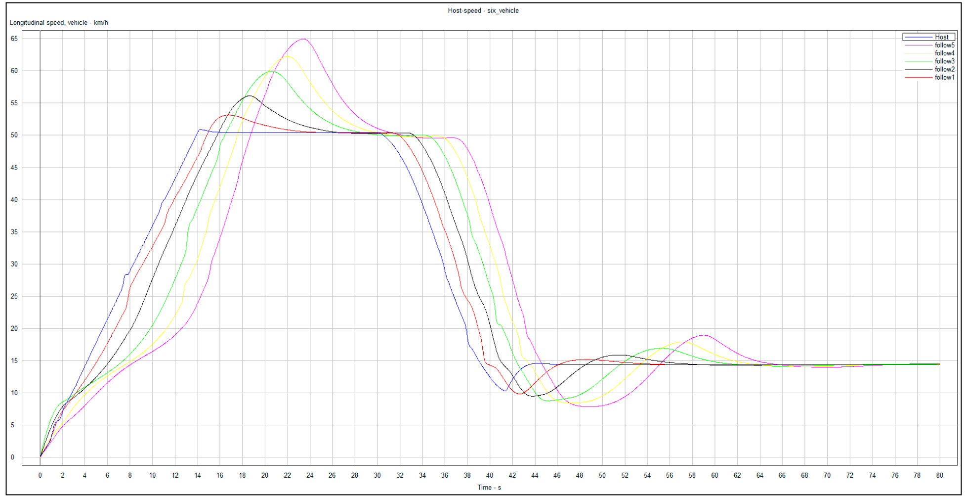Sensors 20 01775 g005