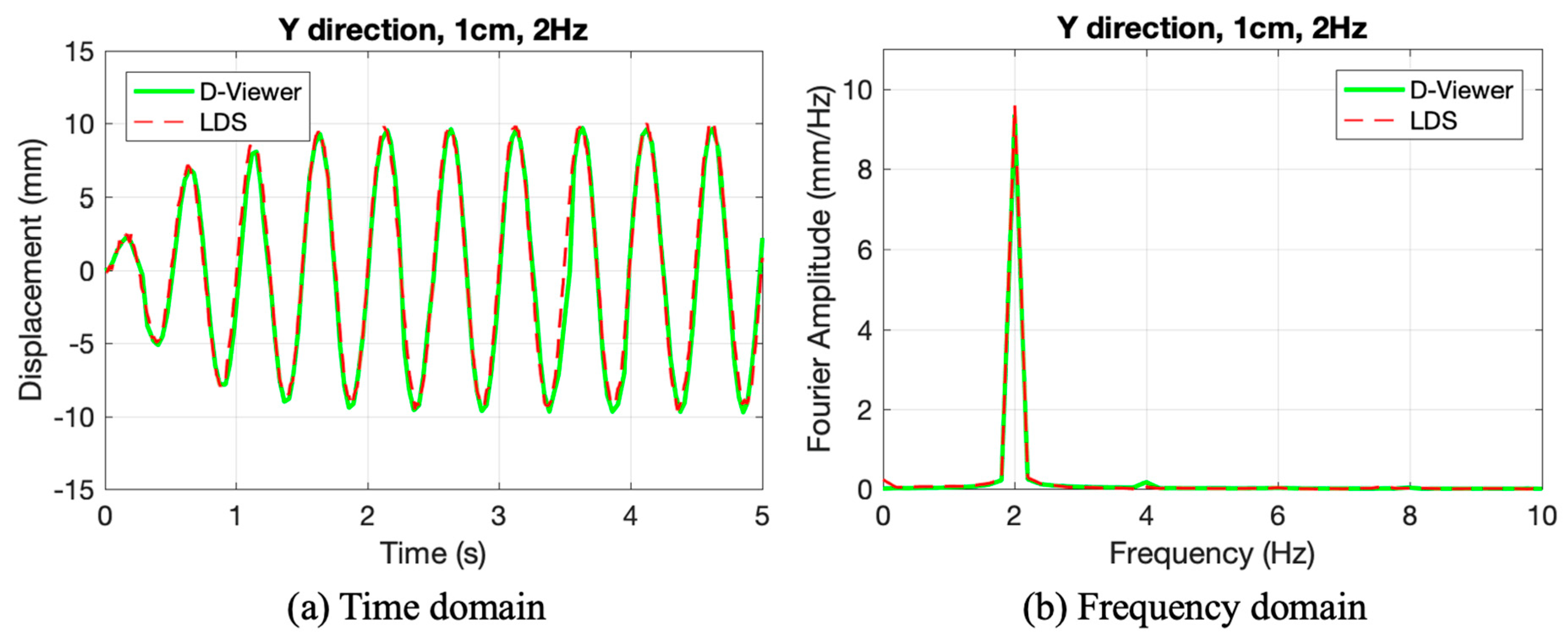 Sensors 20 01777 g006 Sensors 20 01777 g006