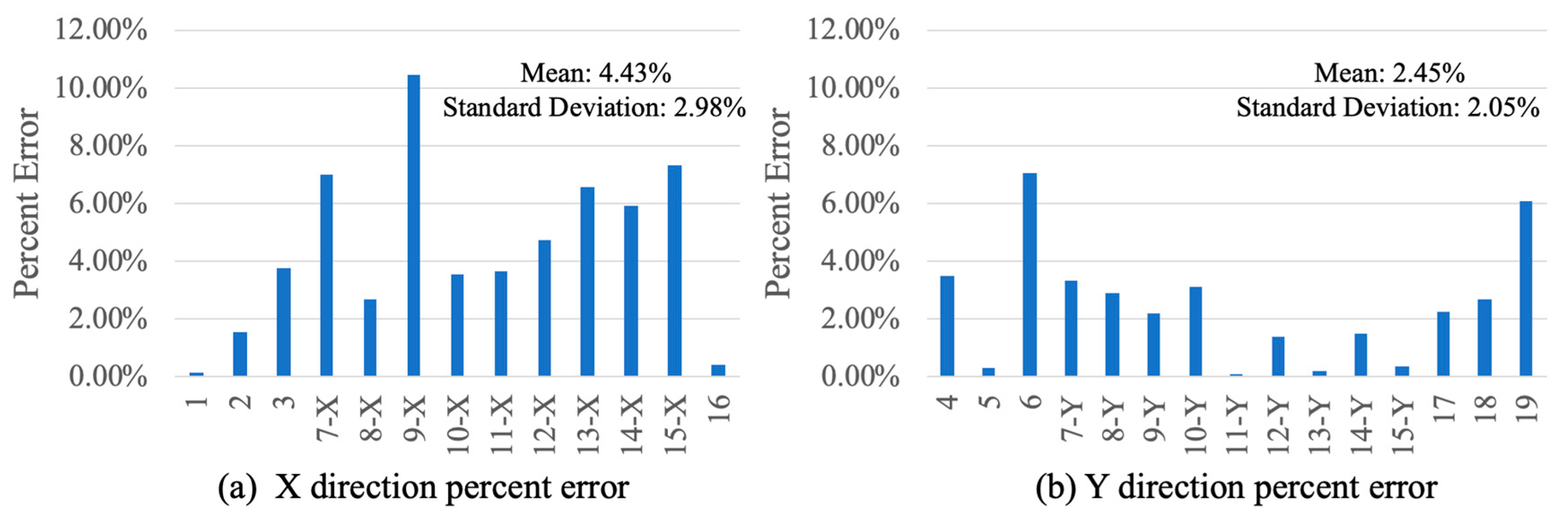 Sensors 20 01777 g009 Sensors 20 01777 g009