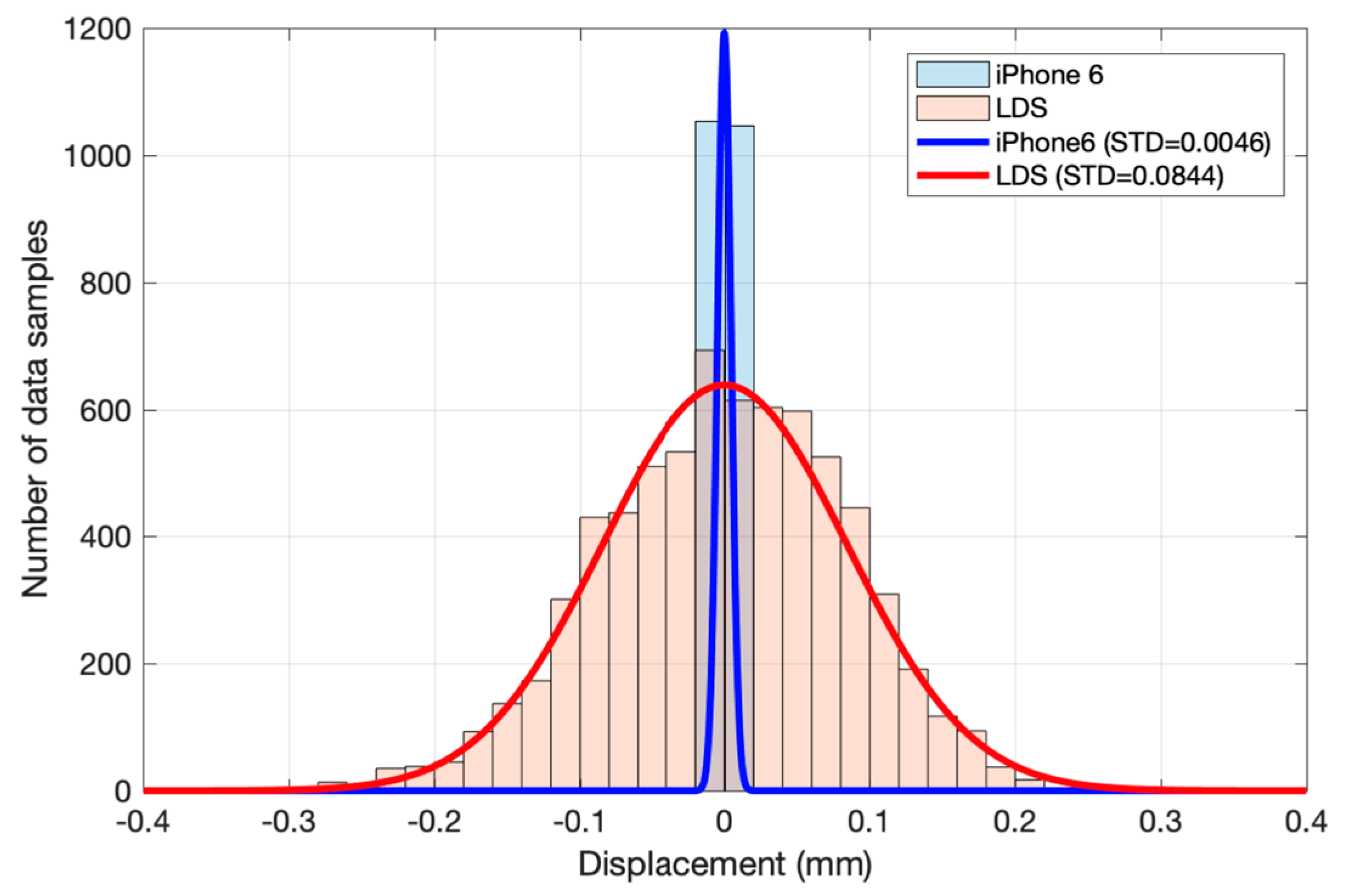 Sensors 20 01777 g010 Sensors 20 01777 g010