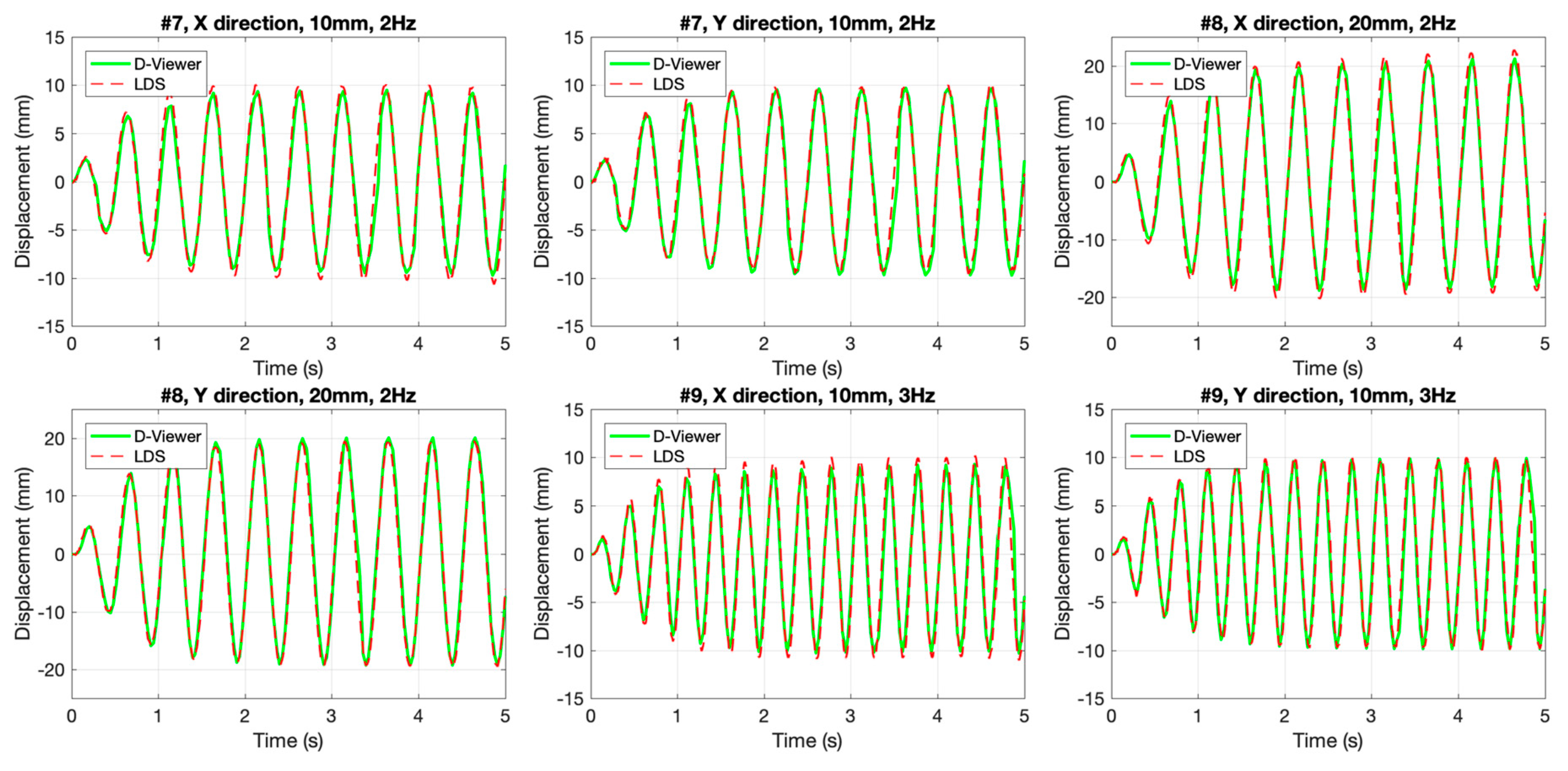 Sensors 20 01777 g0a2 Sensors 20 01777 g0a2