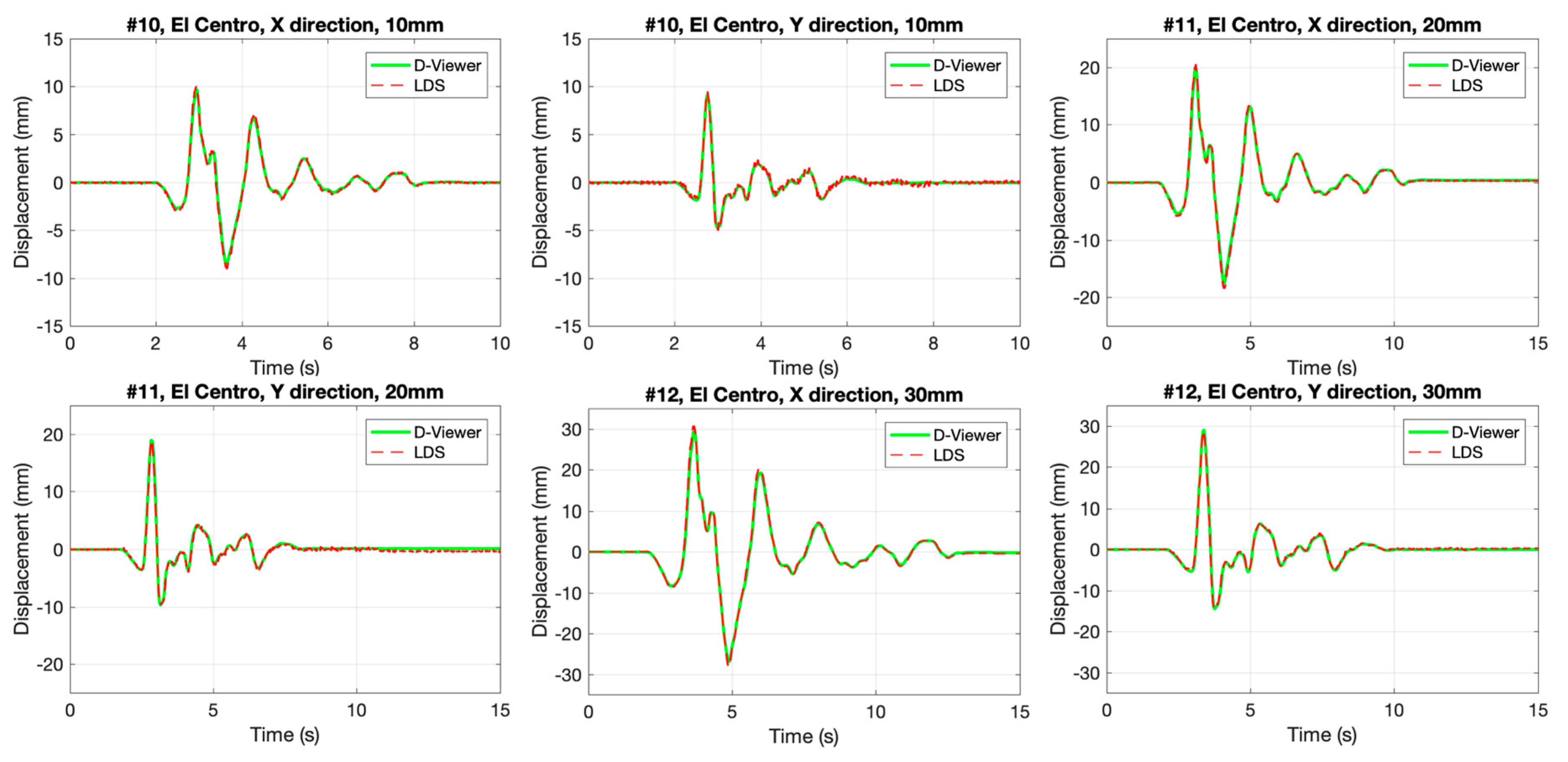 Sensors 20 01777 g0a3 Sensors 20 01777 g0a3