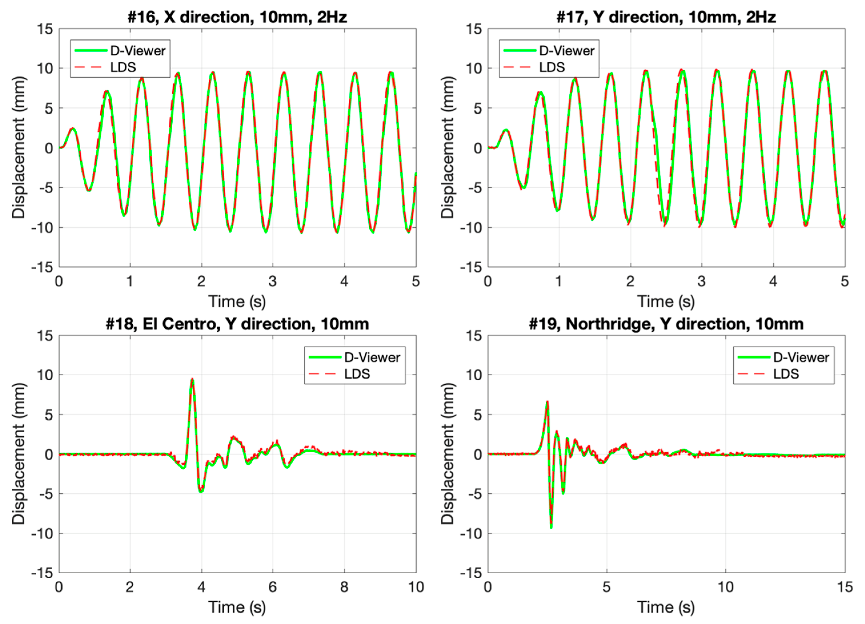 Sensors 20 01777 g0a5 Sensors 20 01777 g0a5