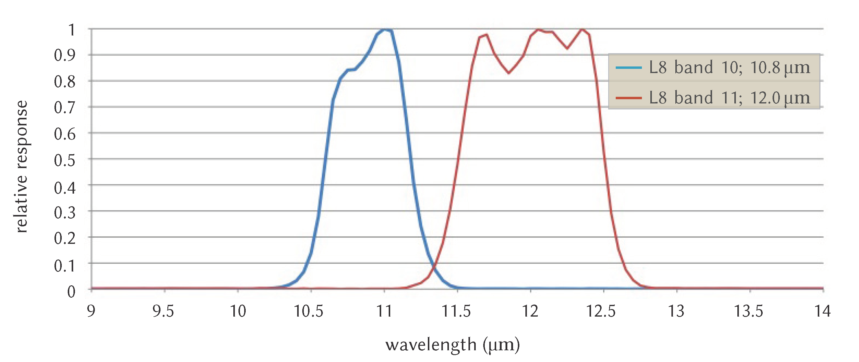 Sensors 20 01778 g003