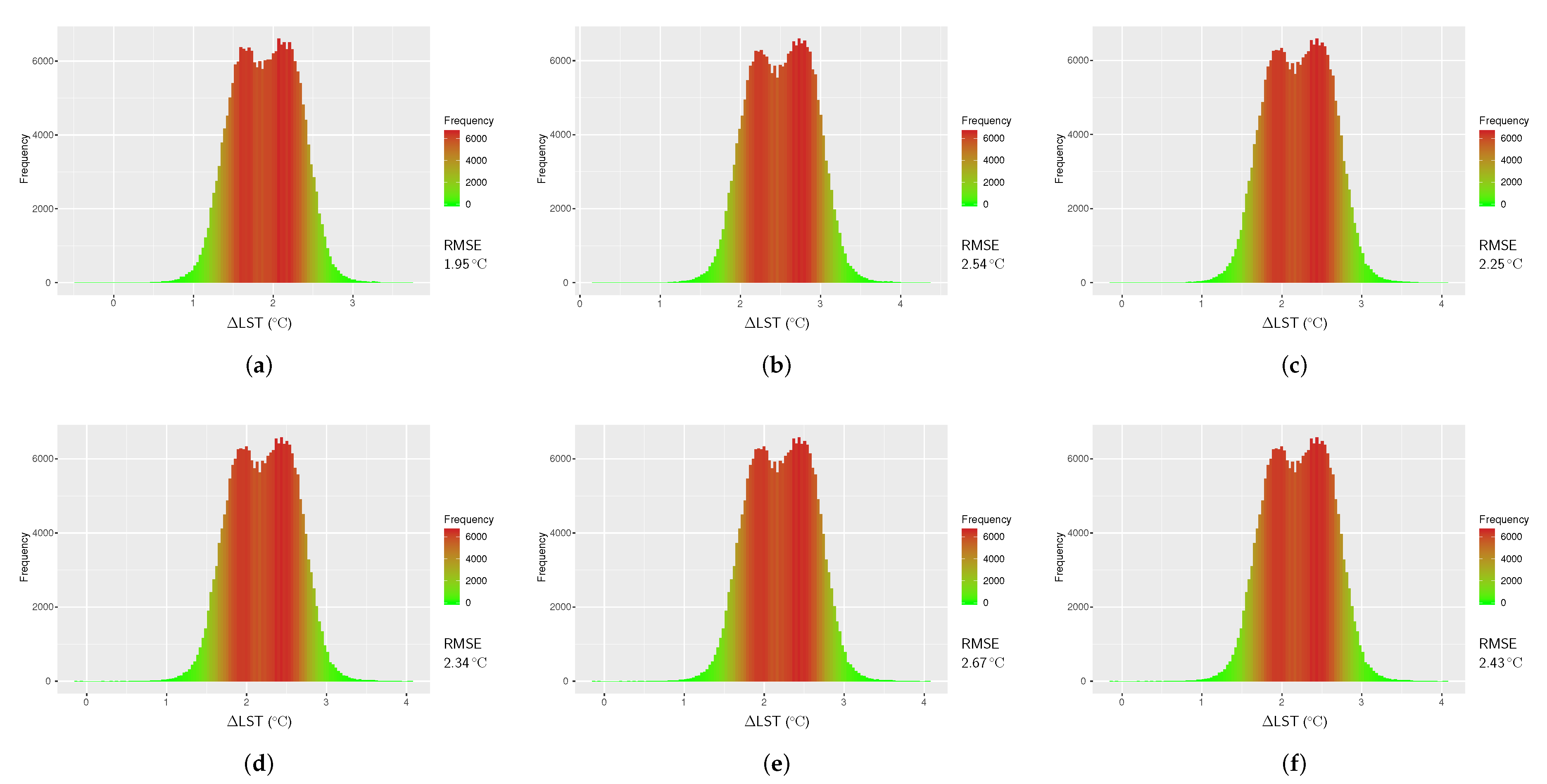 Sensors 20 01778 g004