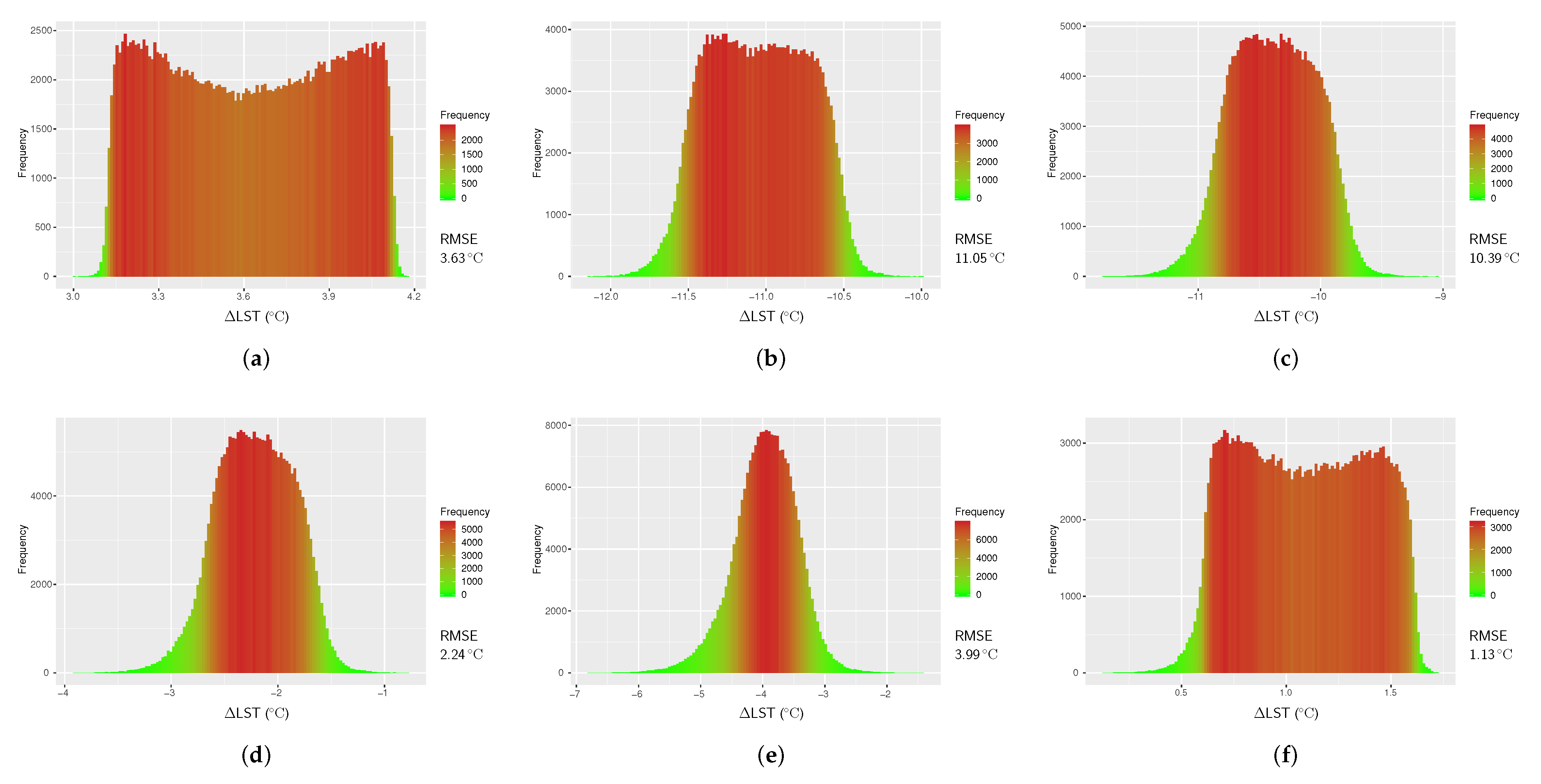 Sensors 20 01778 g007