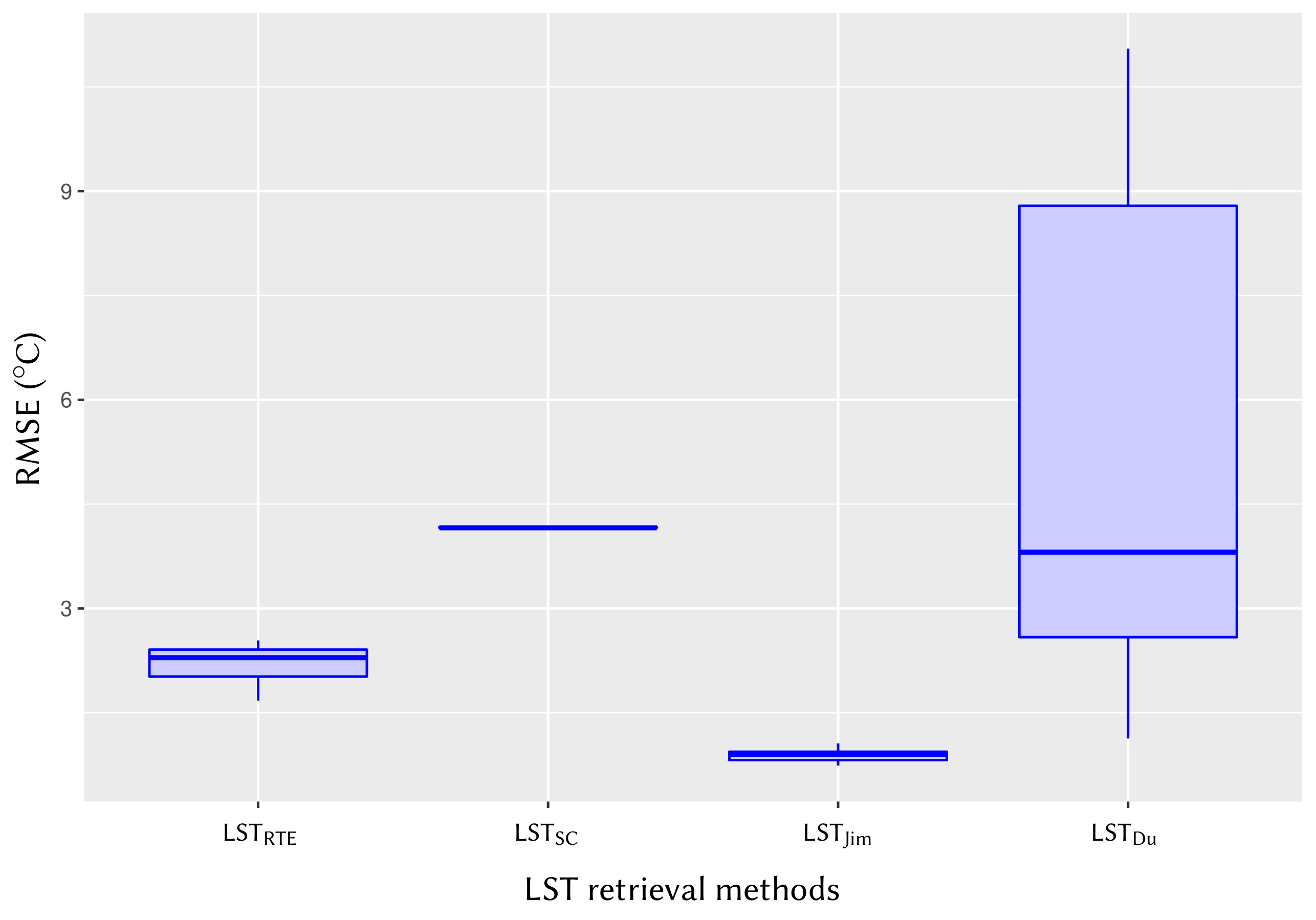 Sensors 20 01778 g008