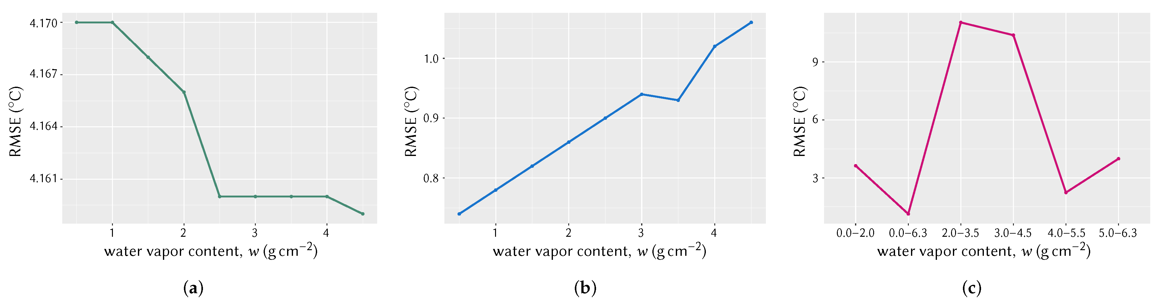 Sensors 20 01778 g011