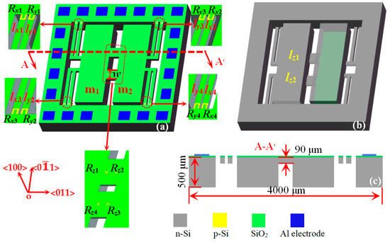 Fabrication and Characteristics of a Three-Axis