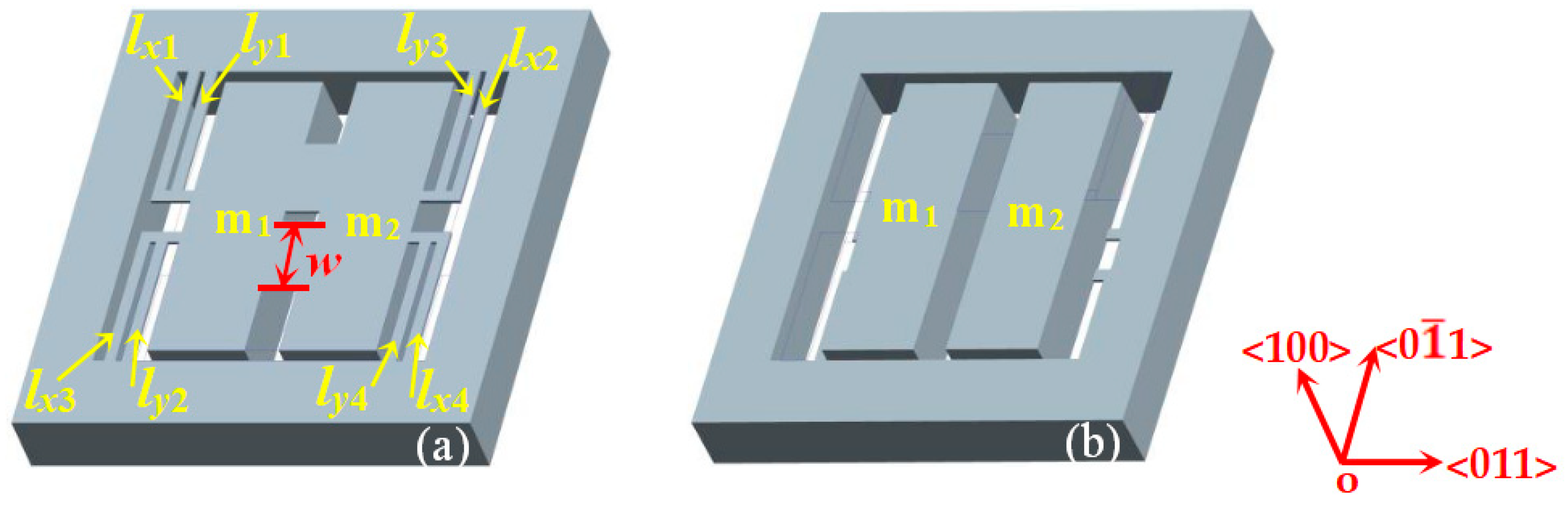Sensors Free FullText Fabrication and Characteristics of a Three