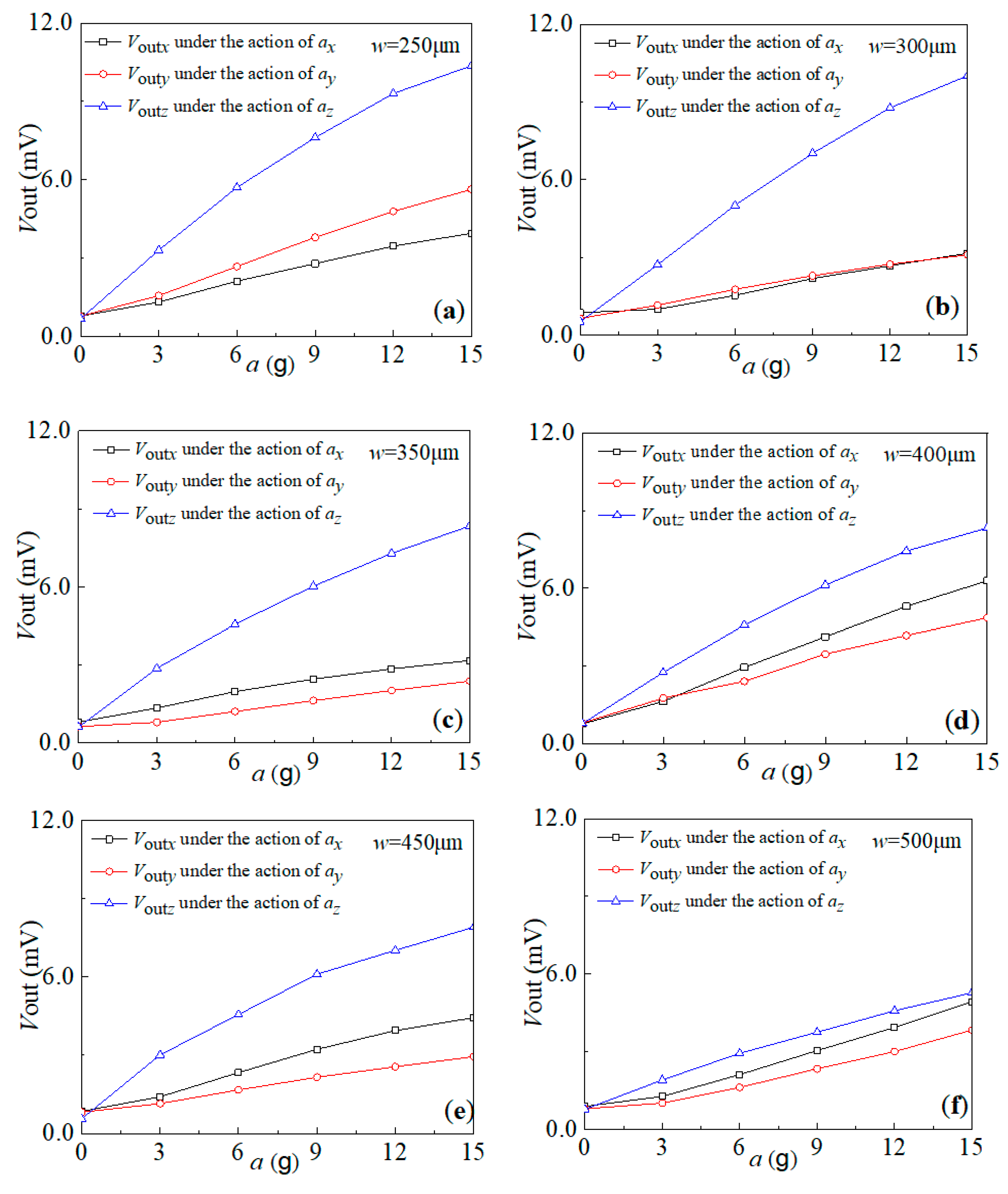 Sensors 20 01780 g008 Sensors 20 01780 g008