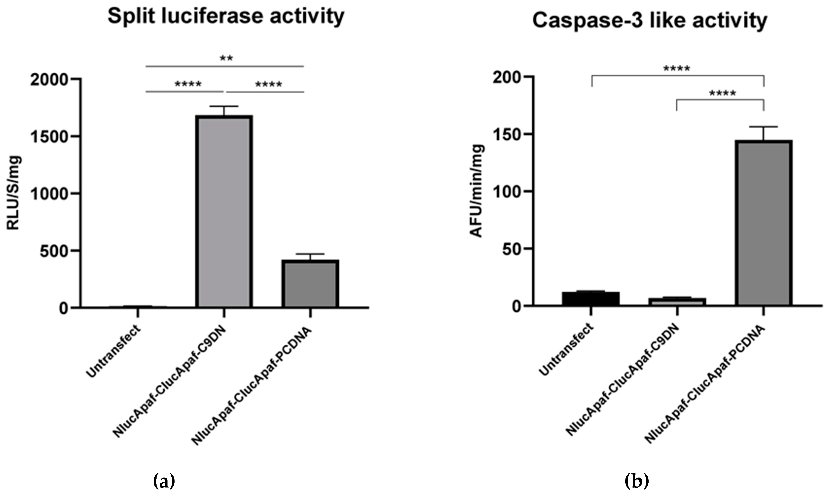 Sensors 20 01782 g006