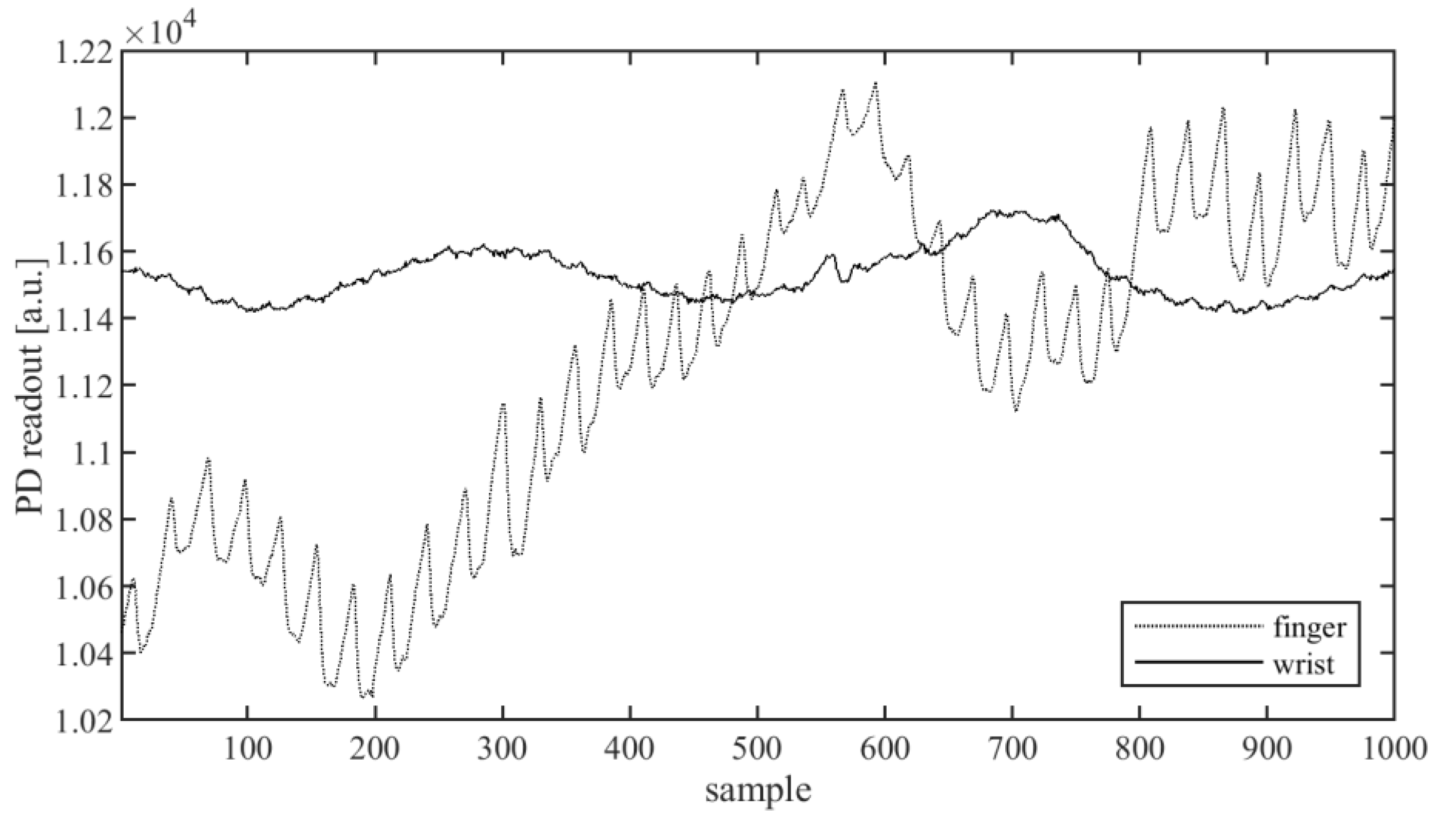 Sensors 20 01783 g001