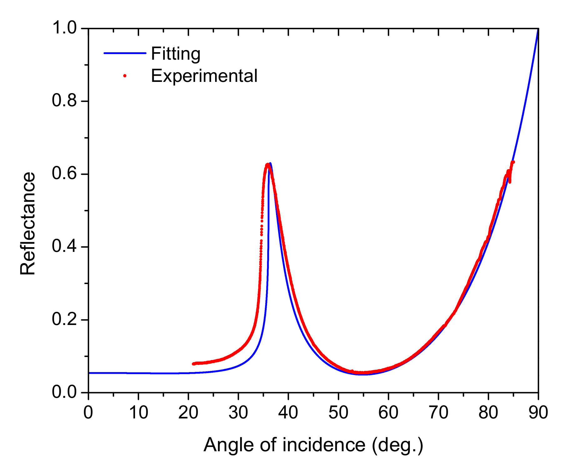 Sensors 20 01784 g005 Sensors 20 01784 g005
