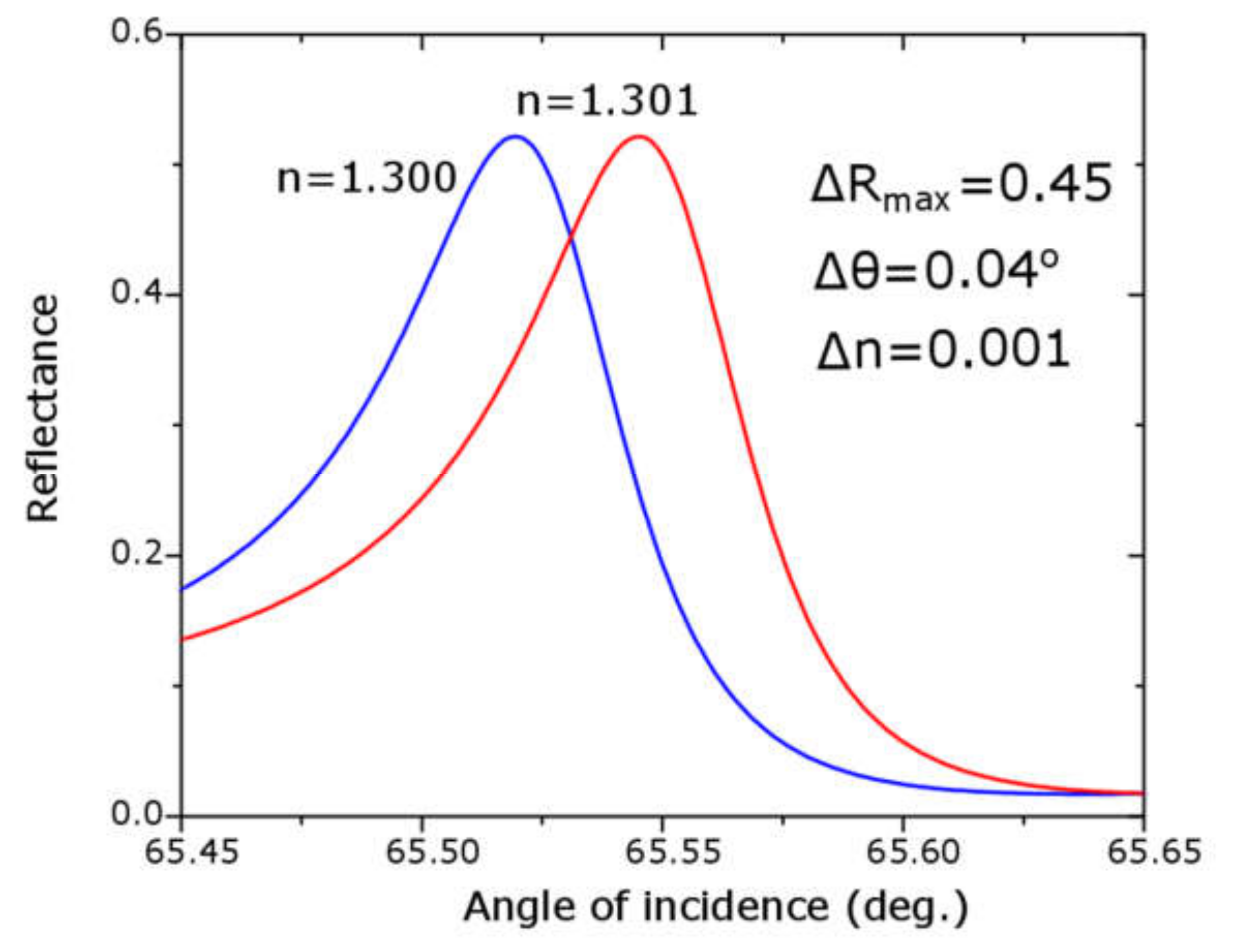 Sensors 20 01784 g009 Sensors 20 01784 g009