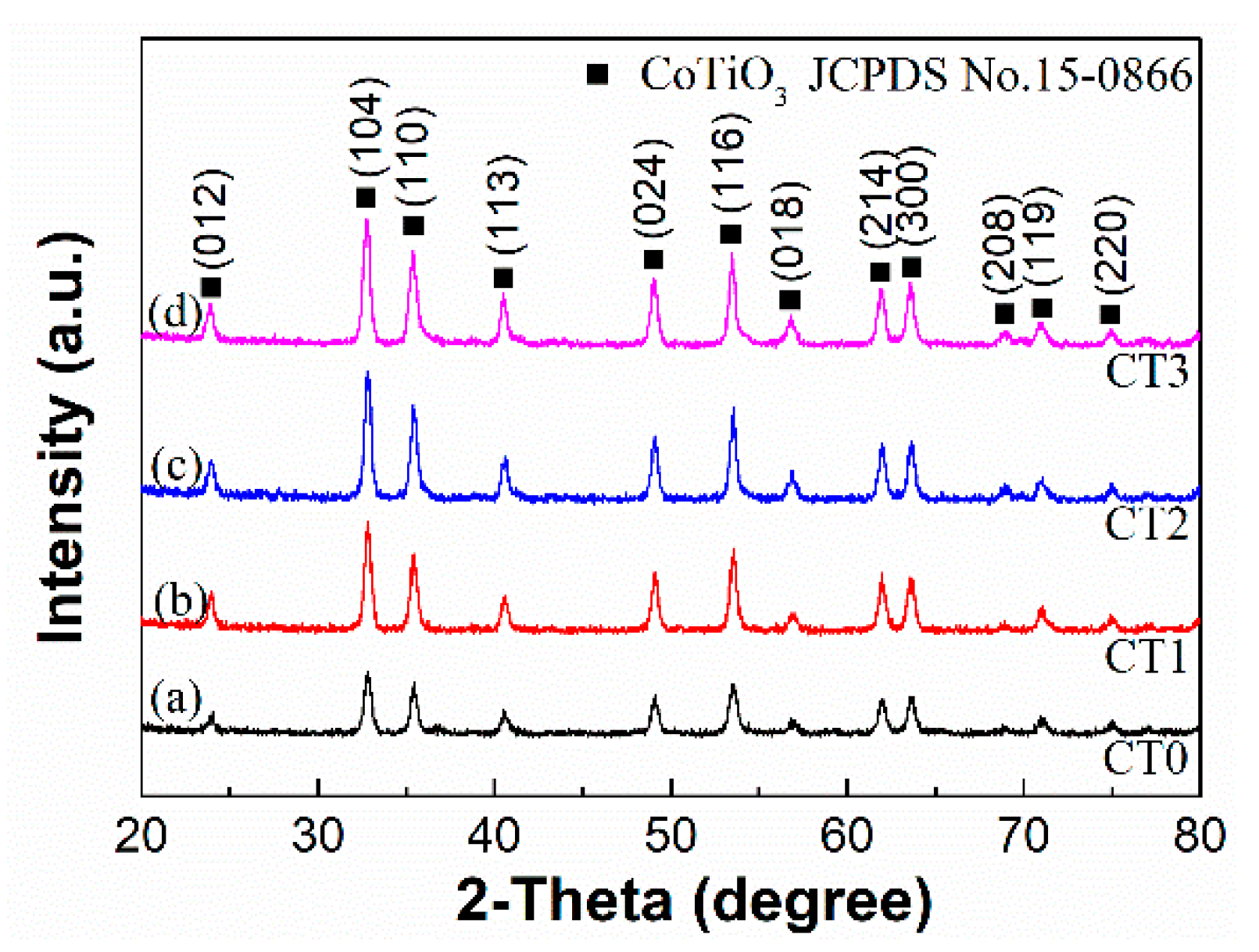 Sensors 20 01787 g003 Sensors 20 01787 g003