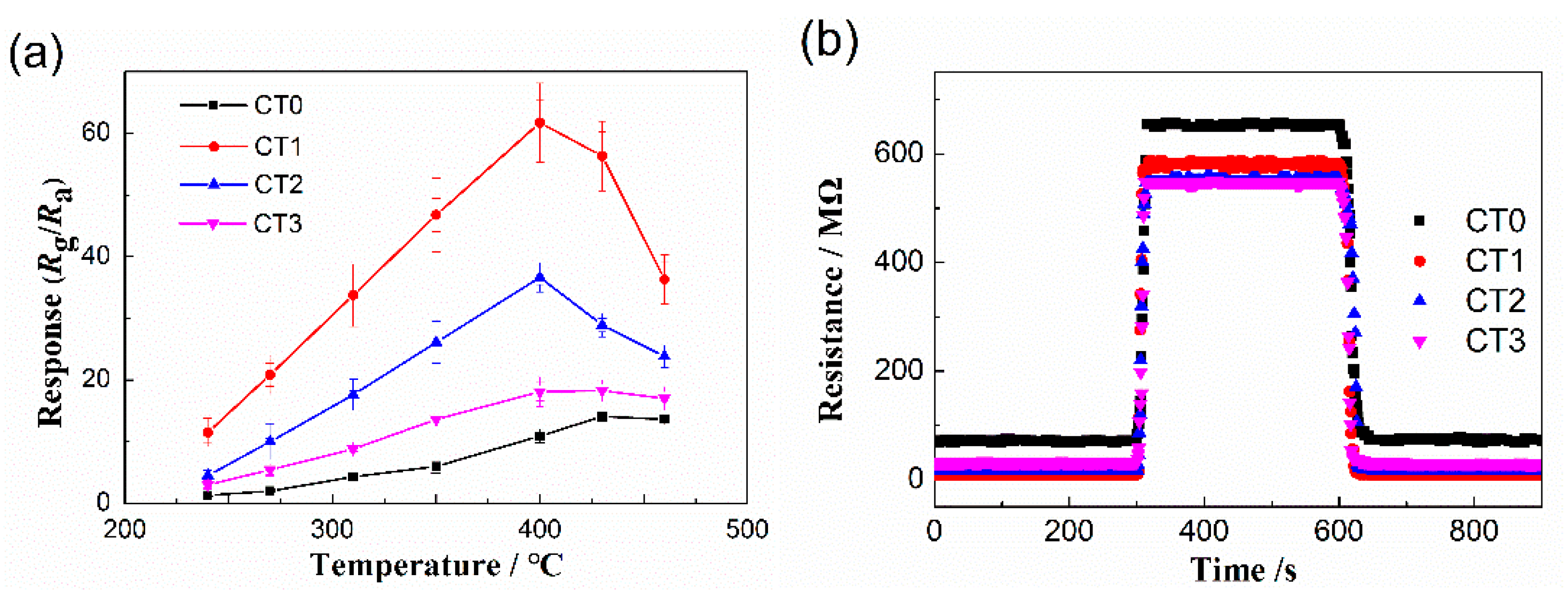 Sensors 20 01787 g005 Sensors 20 01787 g005