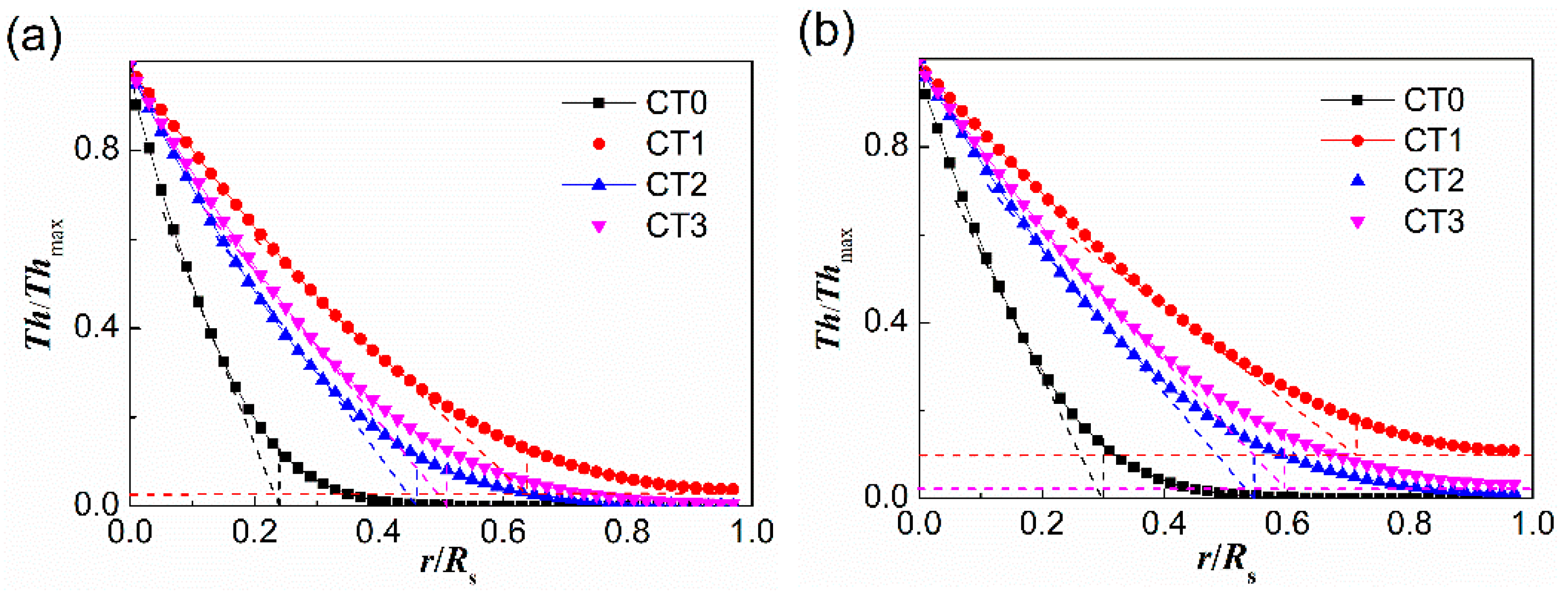 Sensors 20 01787 g009 Sensors 20 01787 g009
