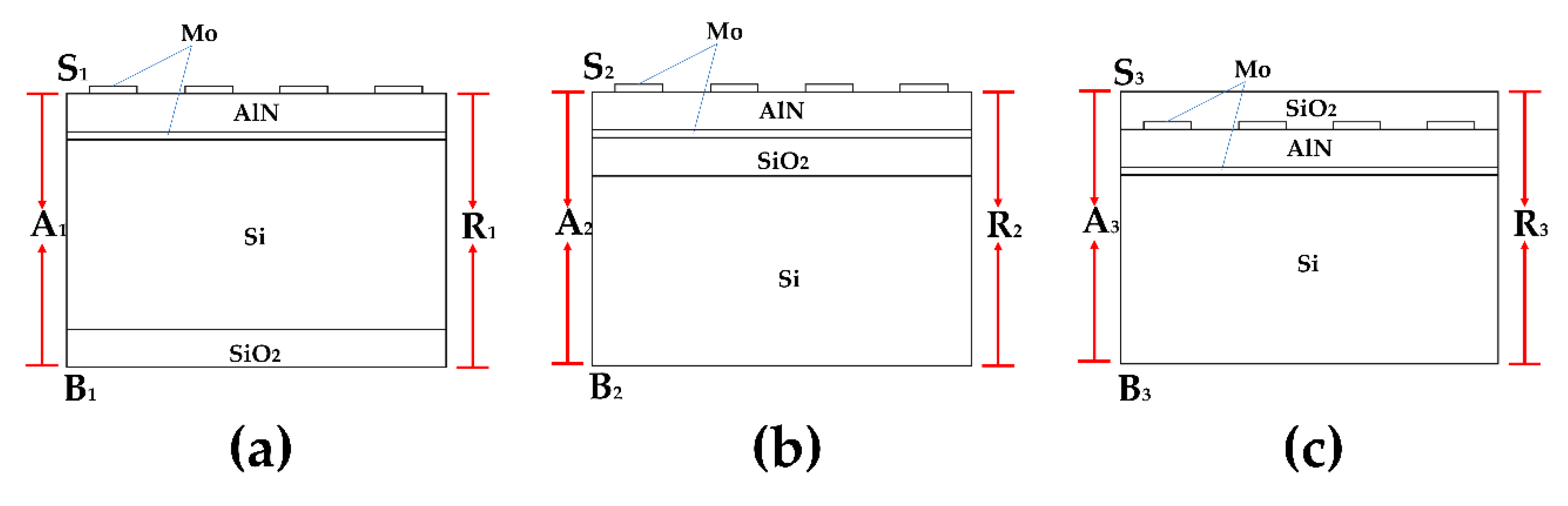 Sensors 20 01788 g004