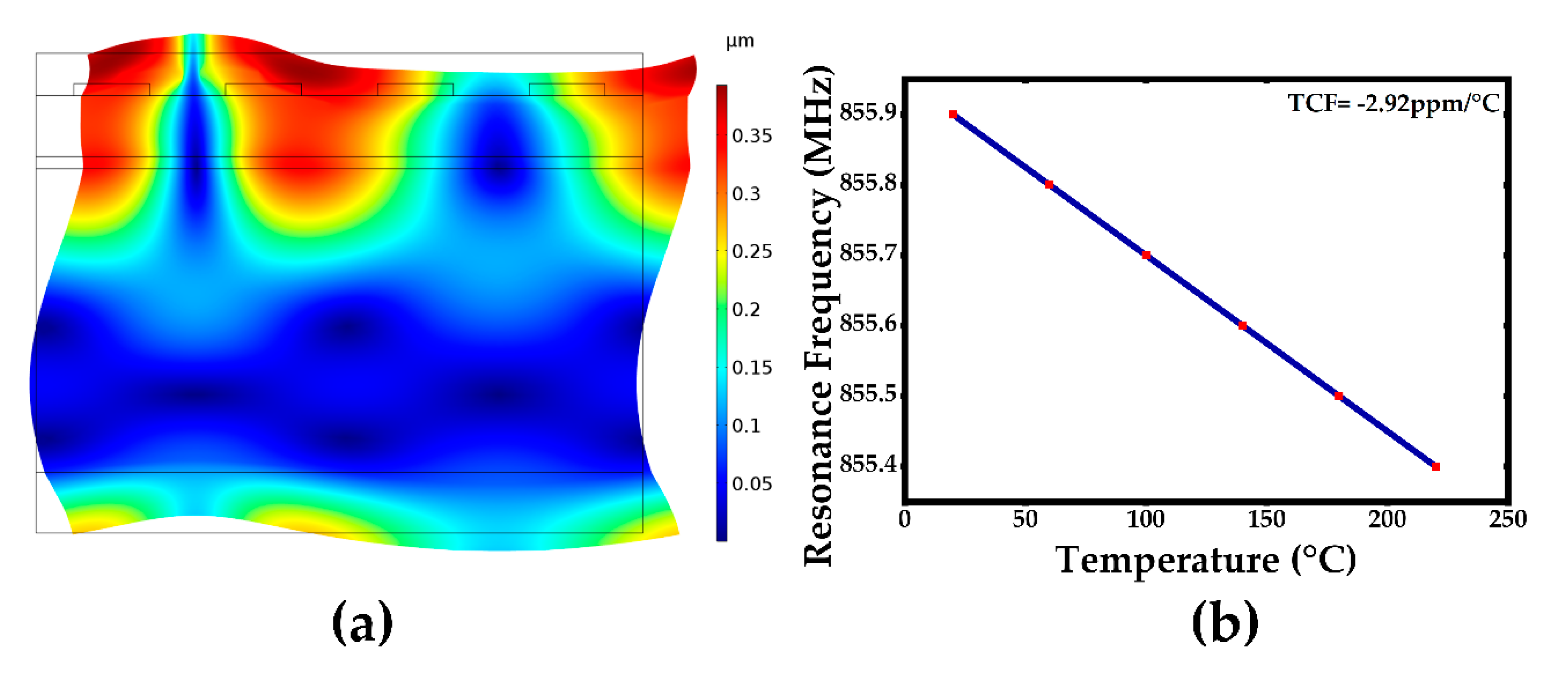 Sensors 20 01788 g006