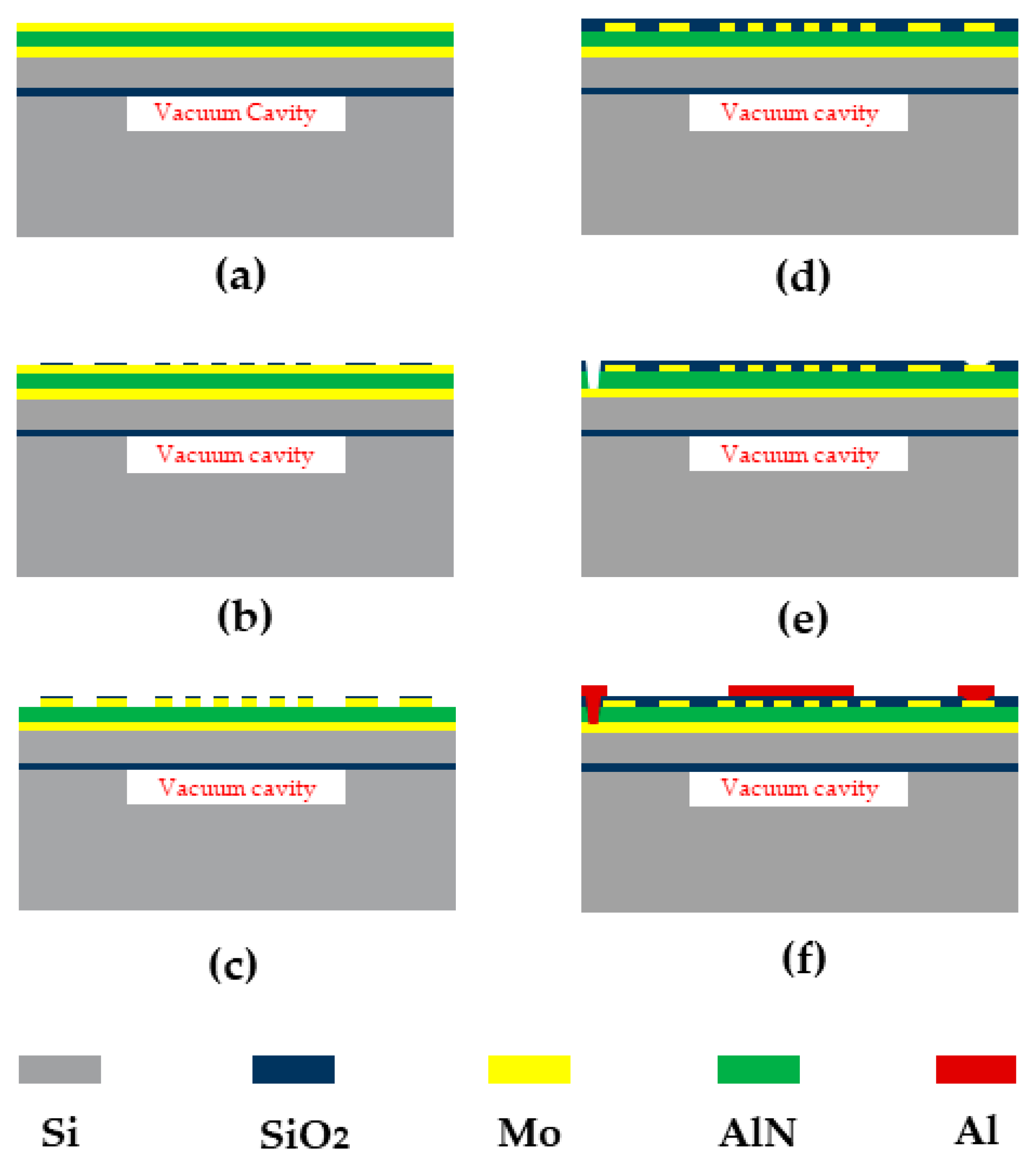 Sensors 20 01788 g010