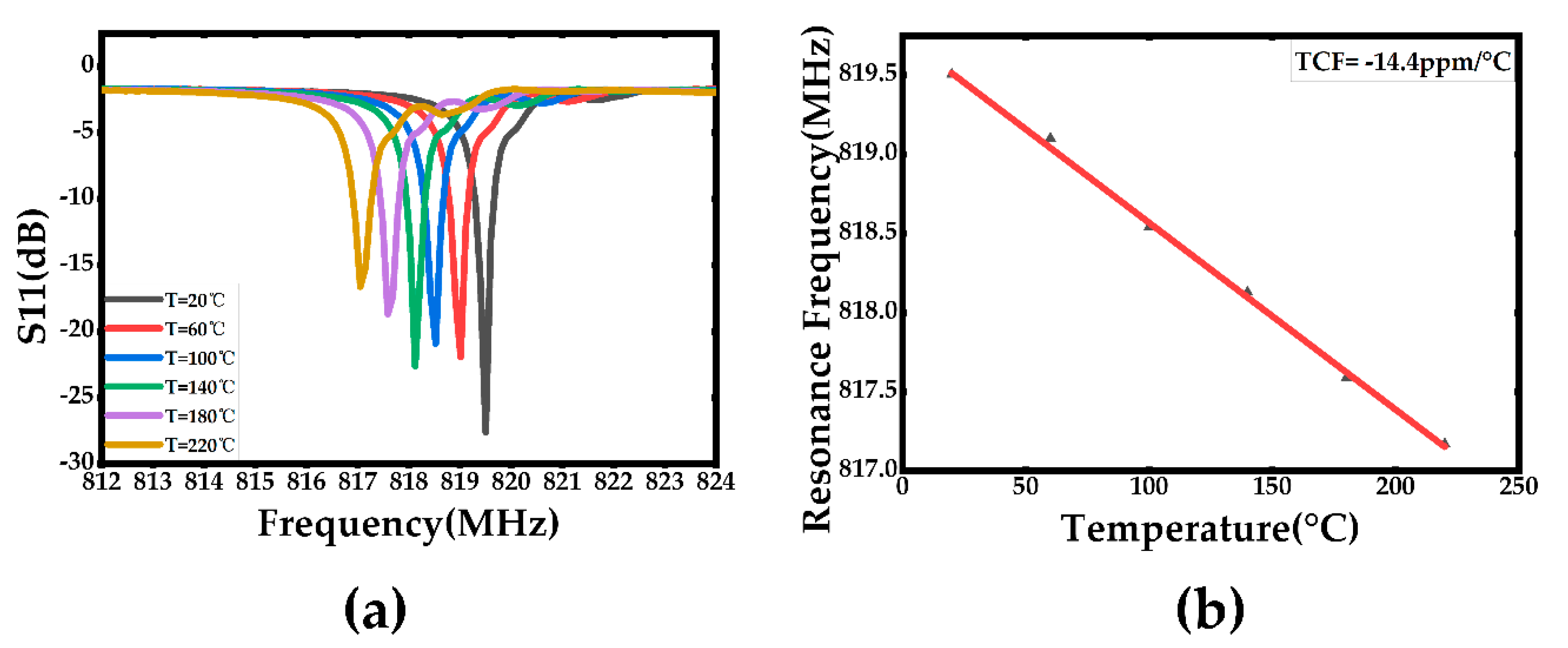 Sensors 20 01788 g014