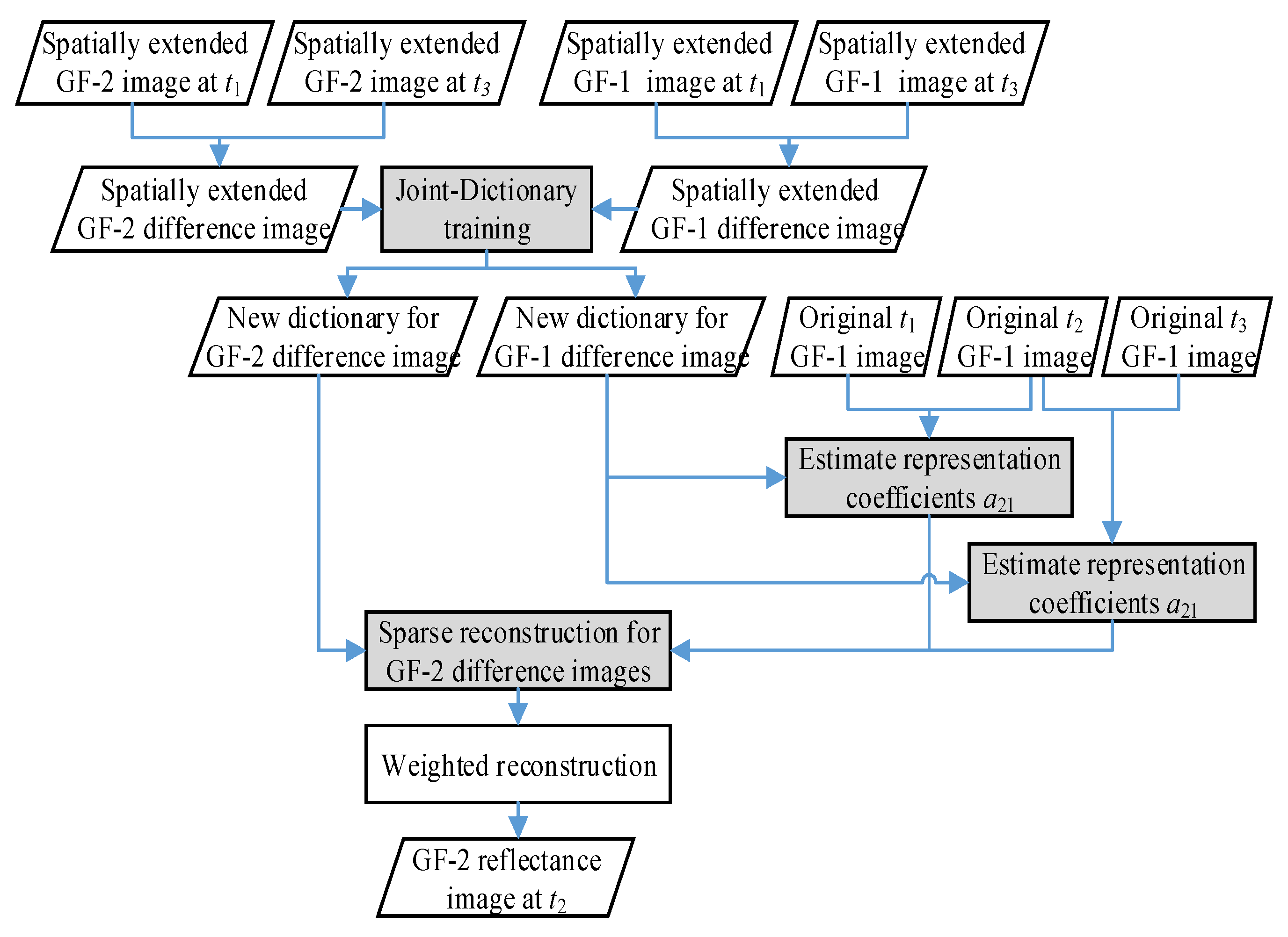 Sensors 20 01789 g001 Sensors 20 01789 g001
