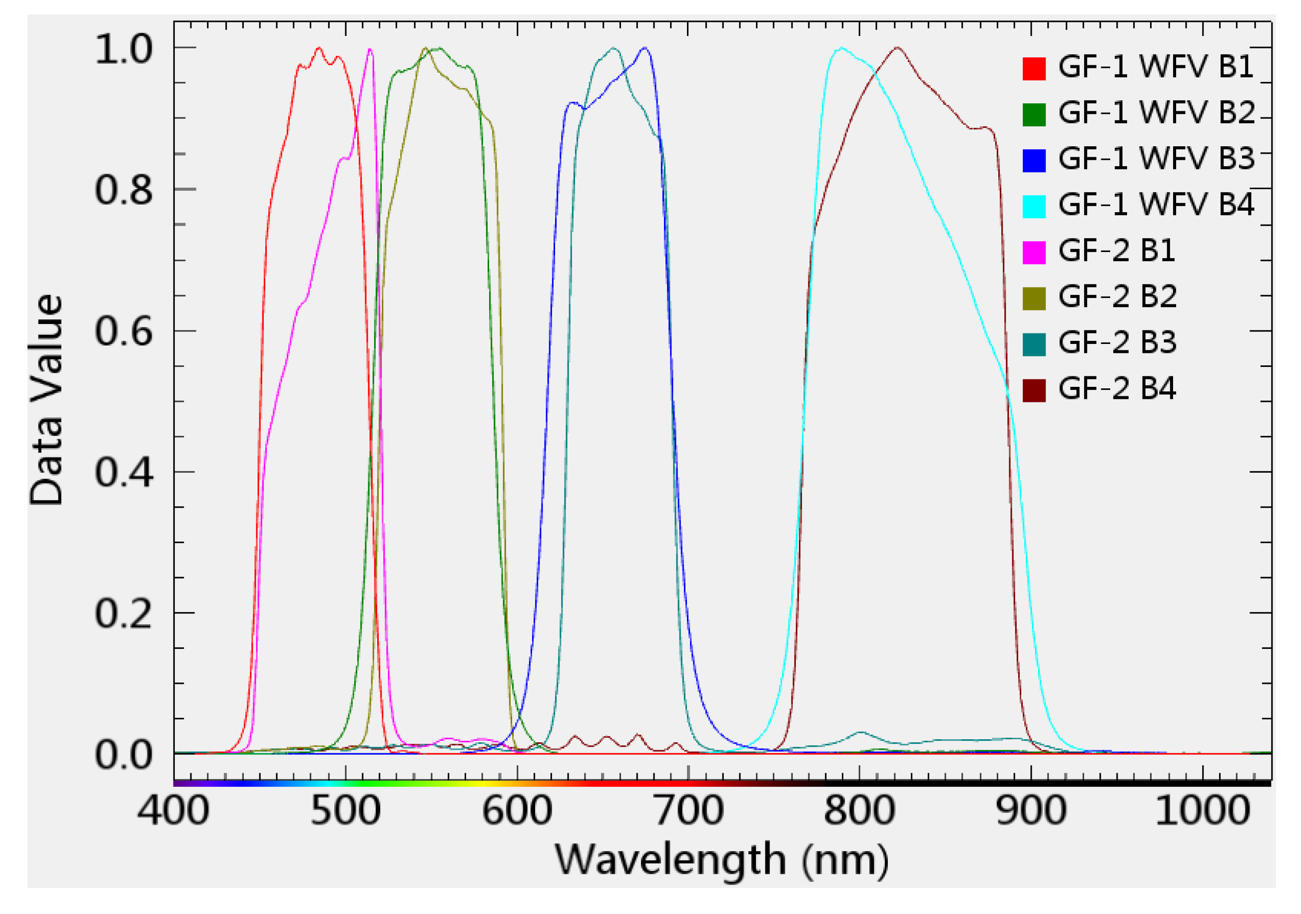 Sensors 20 01789 g004 Sensors 20 01789 g004