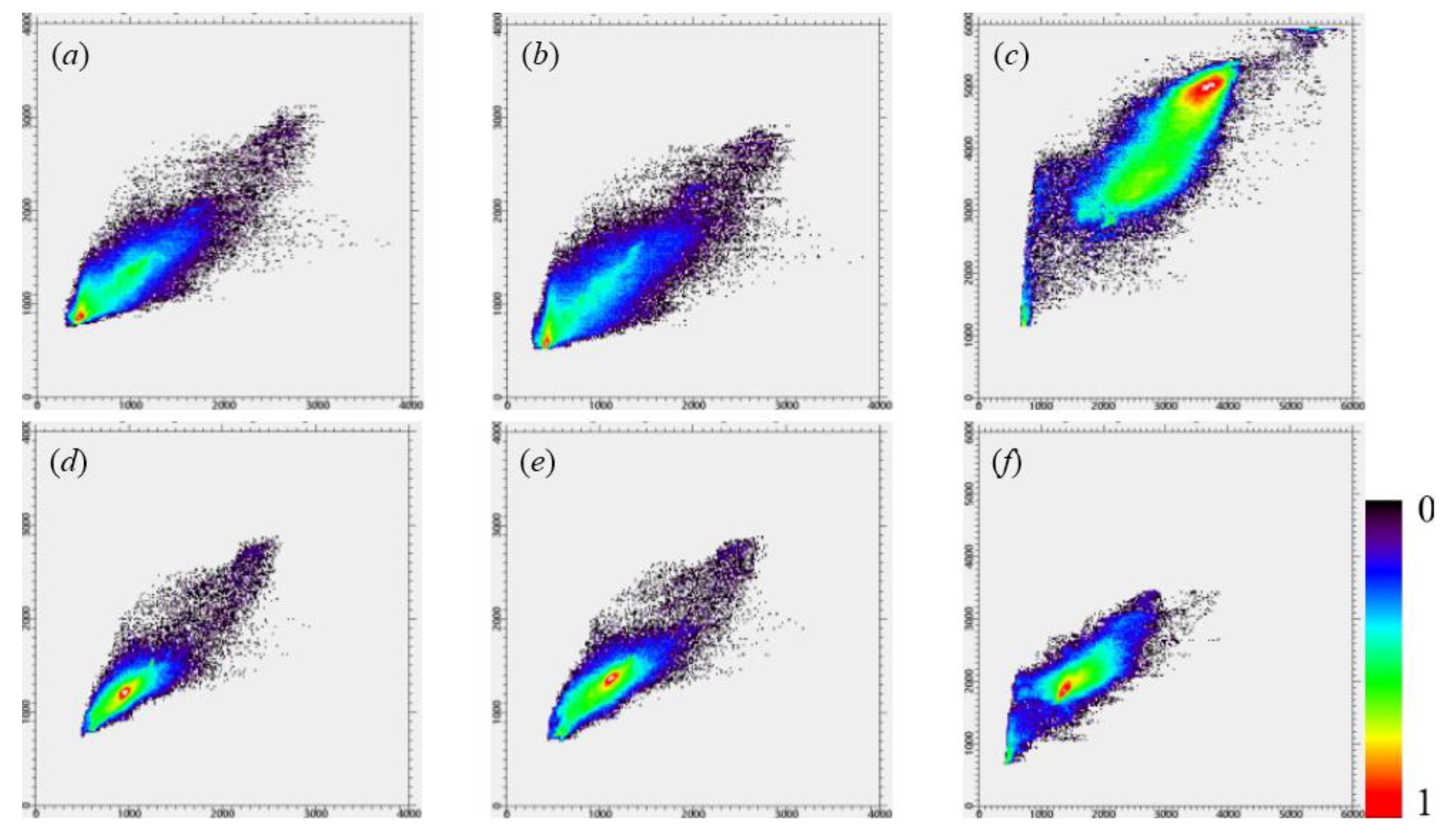 Sensors 20 01789 g007 Sensors 20 01789 g007