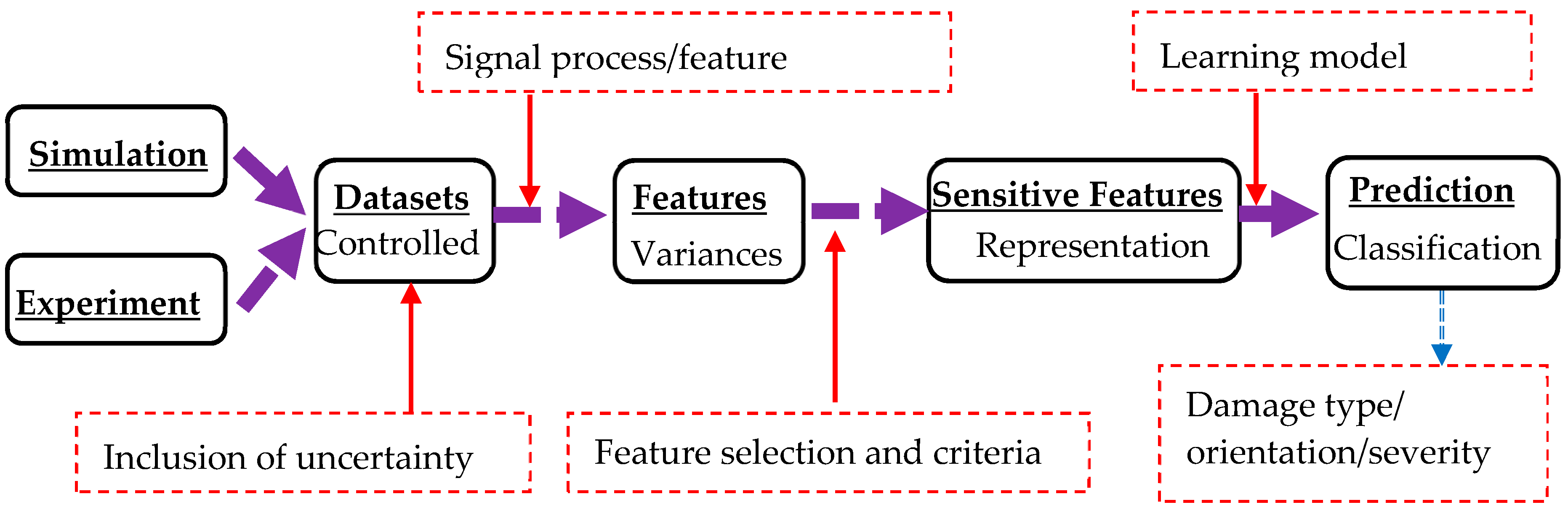 Sensors 20 01790 g001 Sensors 20 01790 g001