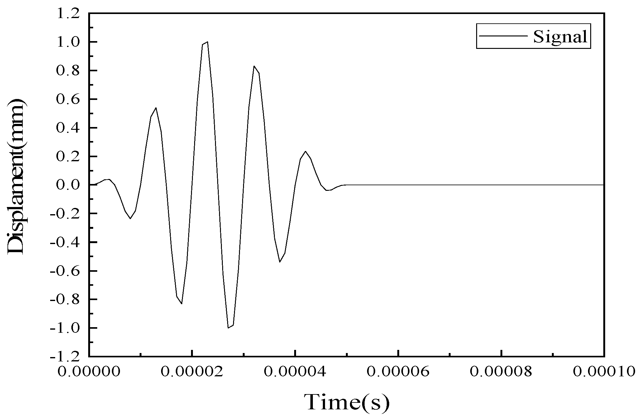 Sensors 20 01790 g003 Sensors 20 01790 g003