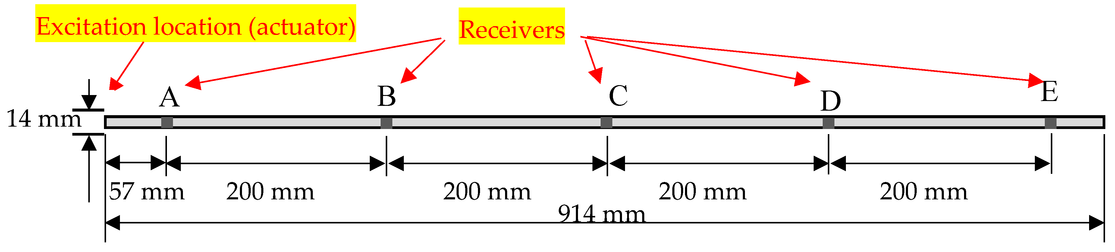 Sensors 20 01790 g004 Sensors 20 01790 g004