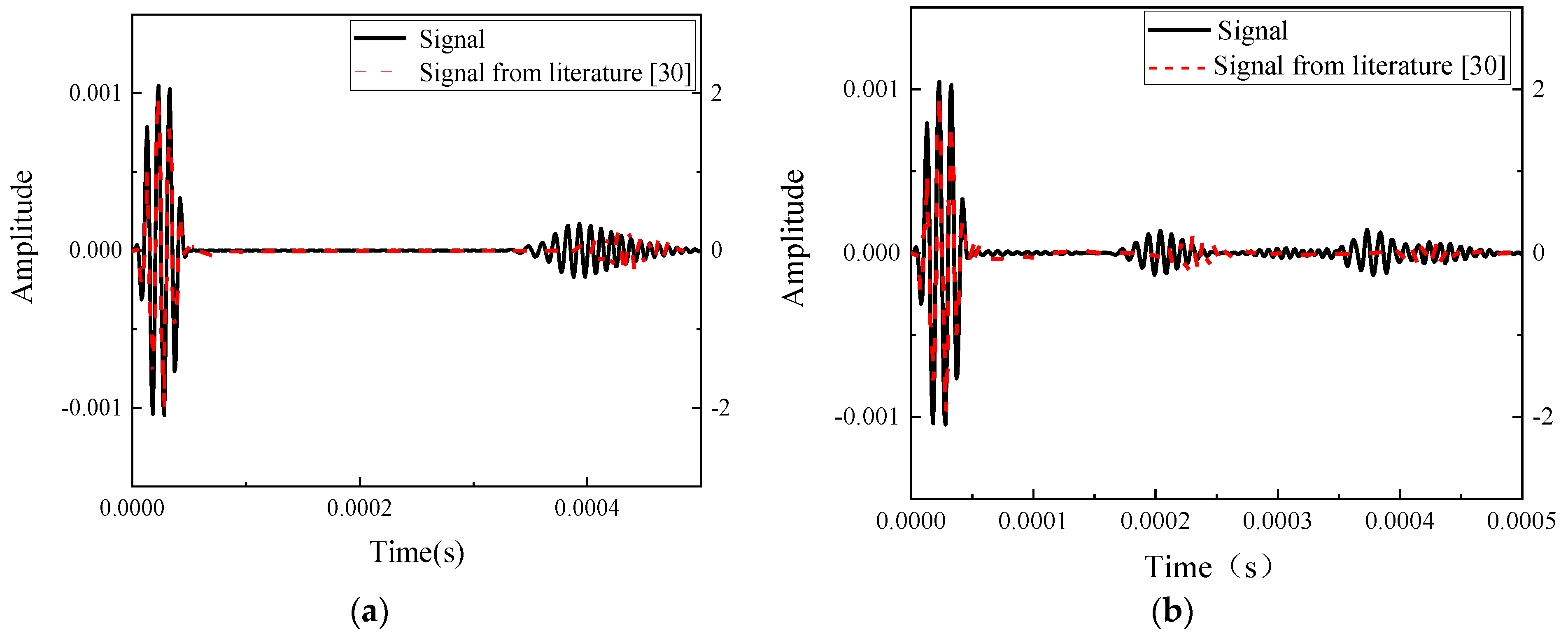 Sensors 20 01790 g006 Sensors 20 01790 g006