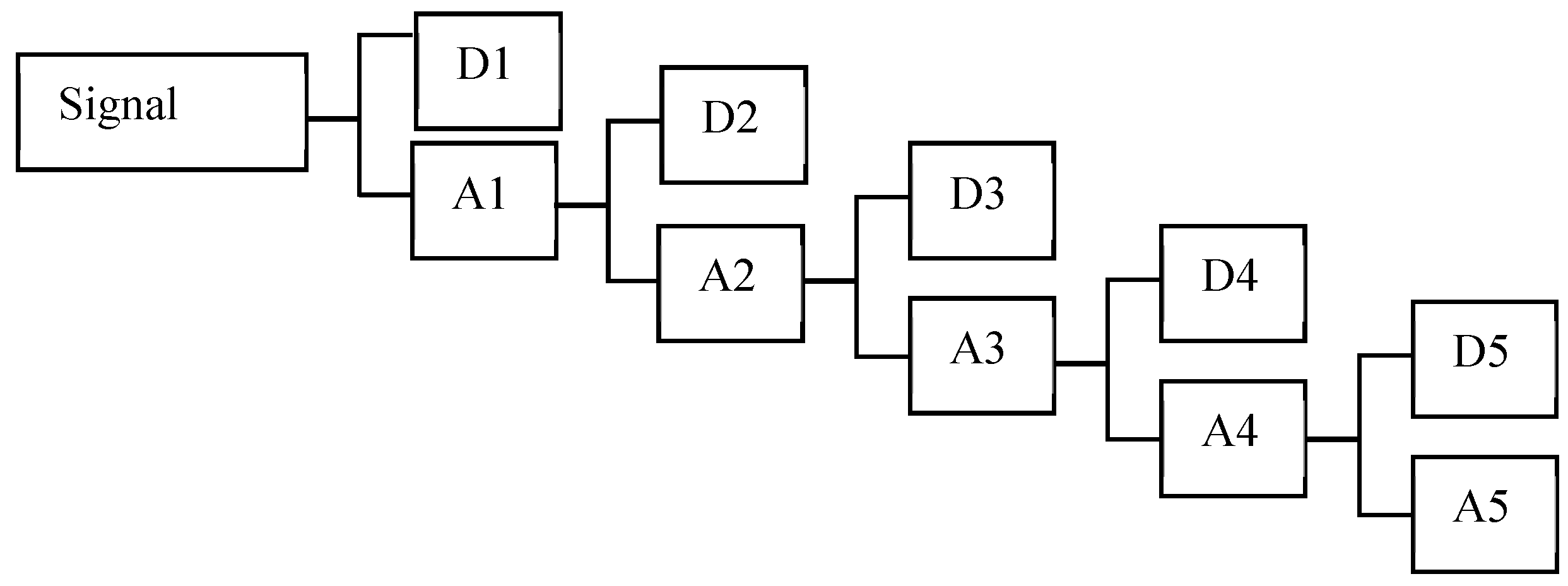 Sensors 20 01790 g009 Sensors 20 01790 g009