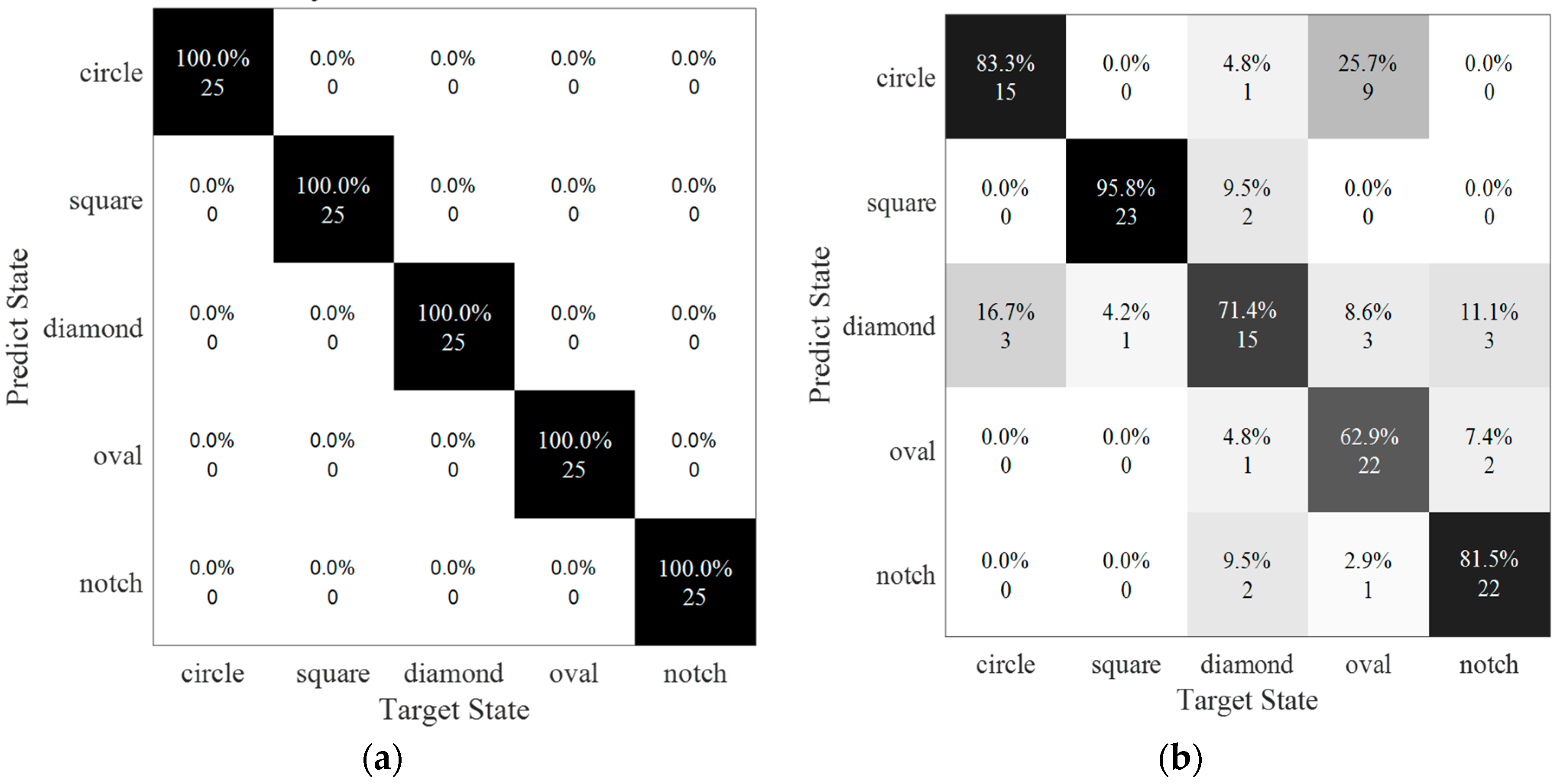 Sensors 20 01790 g018 Sensors 20 01790 g018