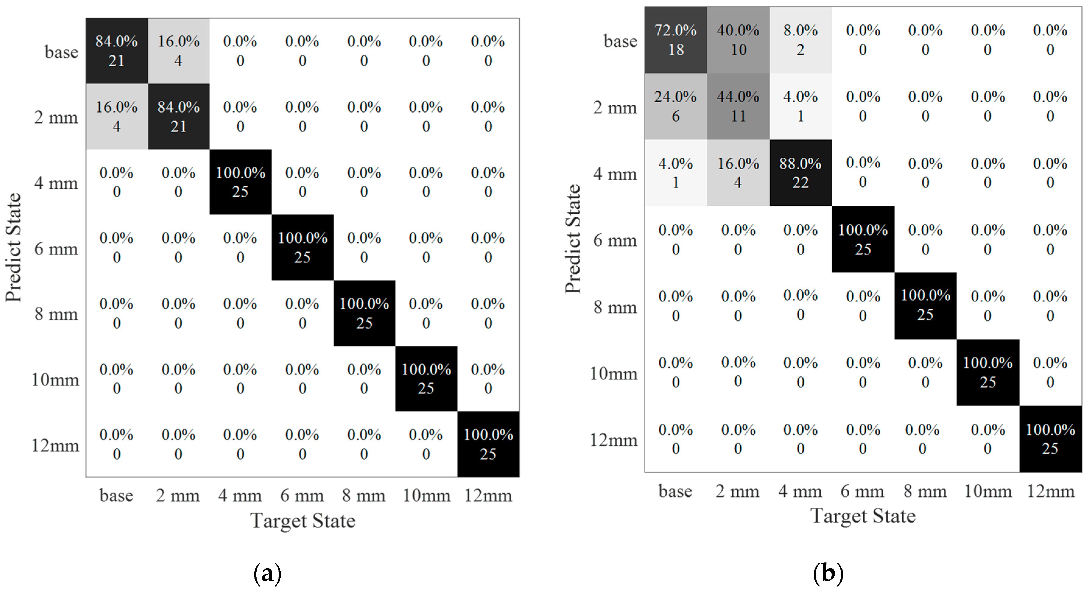 Sensors 20 01790 g019 Sensors 20 01790 g019