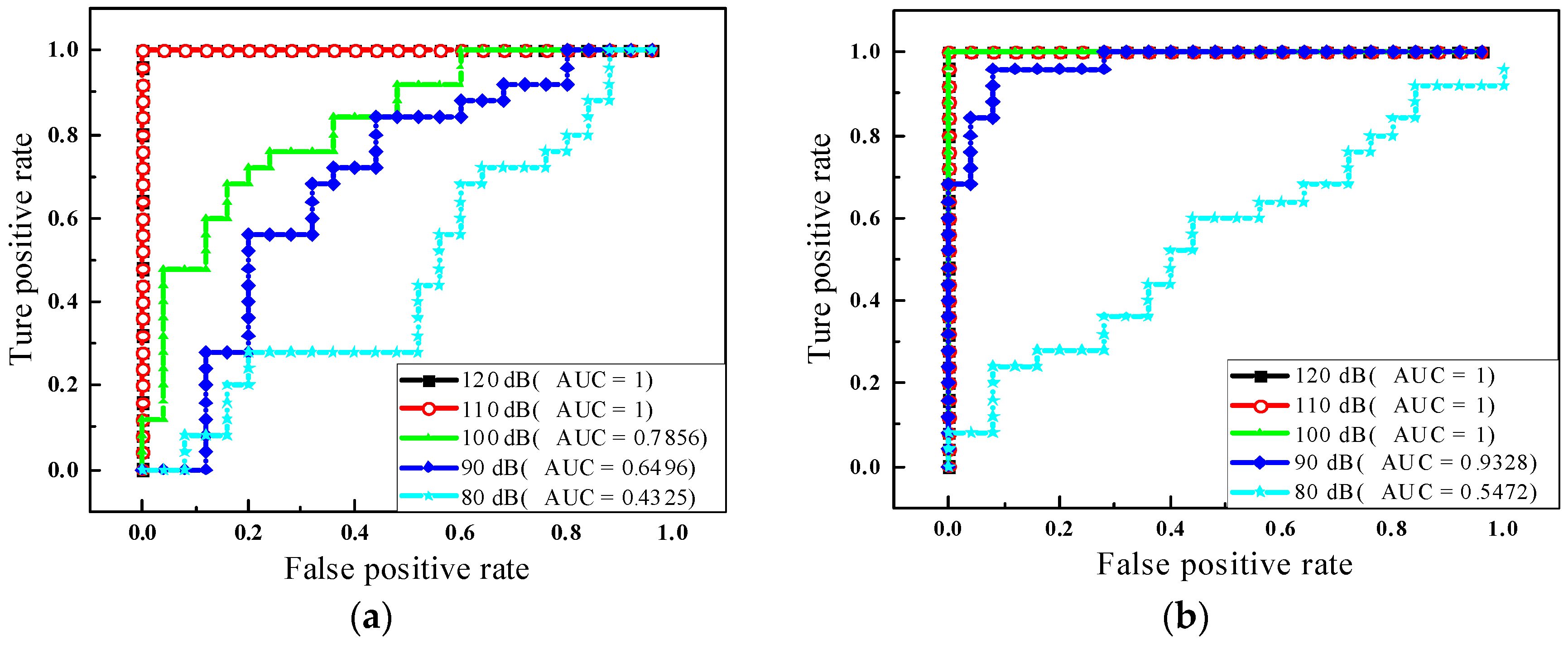 Sensors 20 01790 g020 Sensors 20 01790 g020