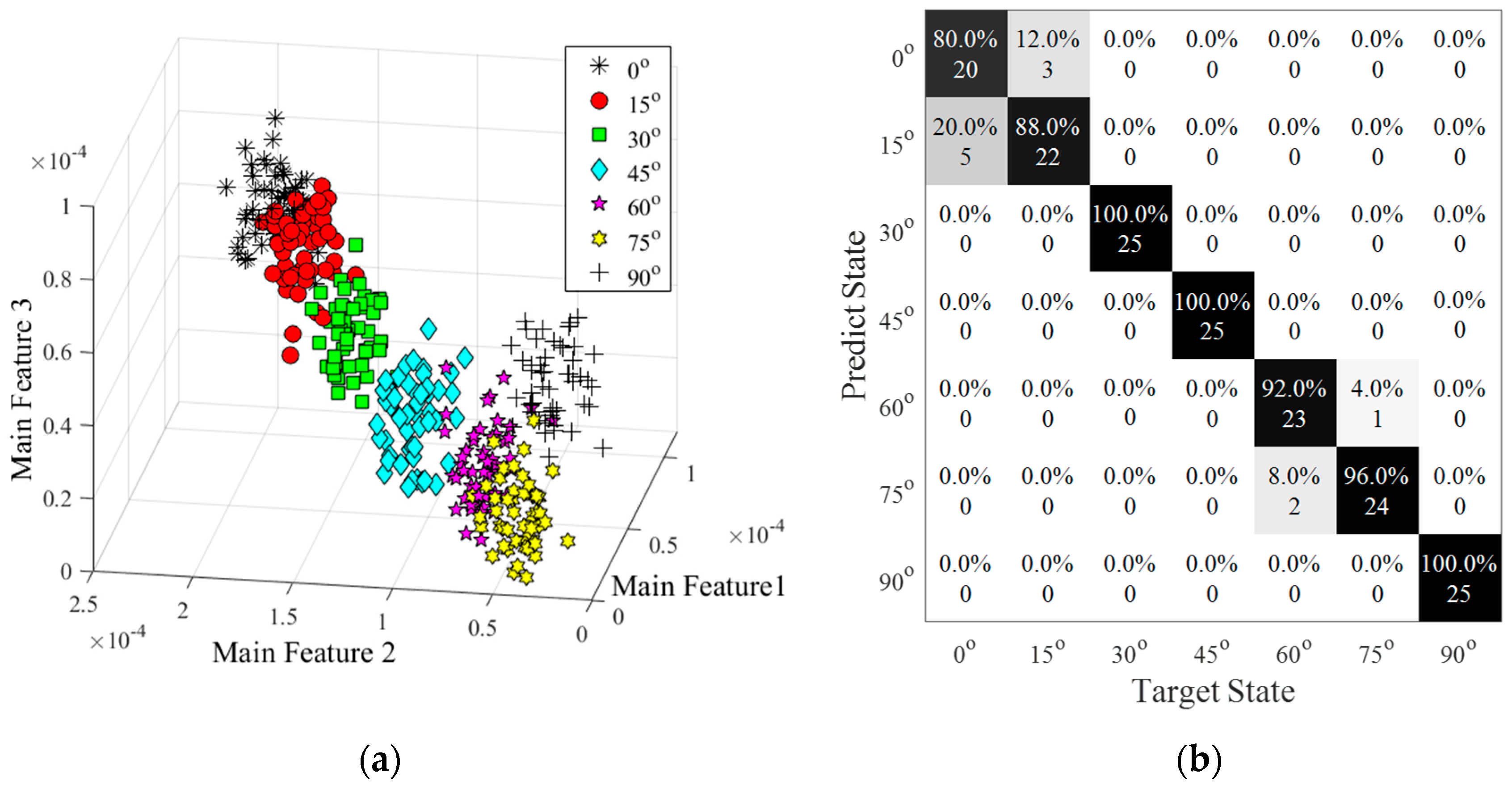 Sensors 20 01790 g022 Sensors 20 01790 g022