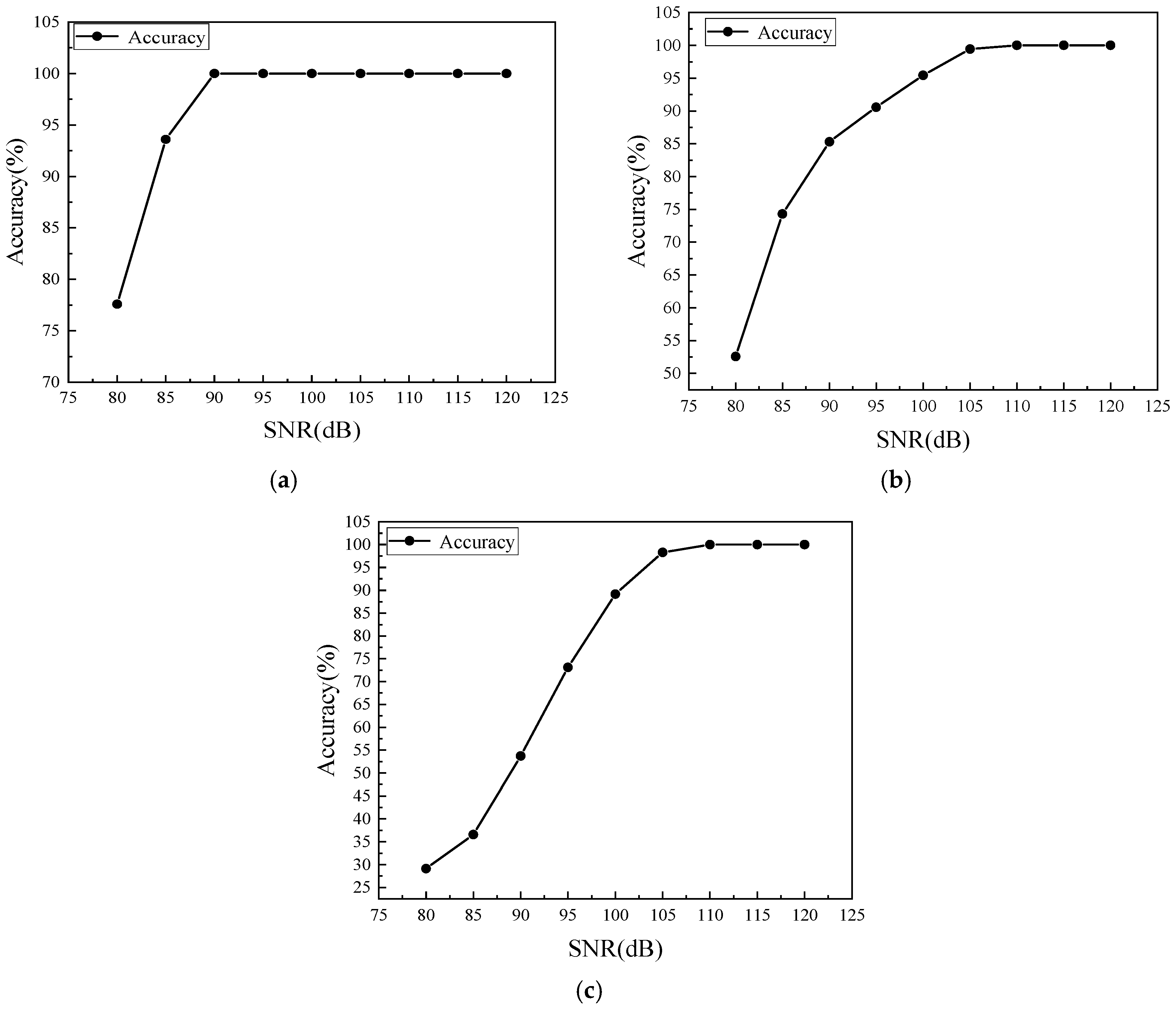 Sensors 20 01790 g023 Sensors 20 01790 g023