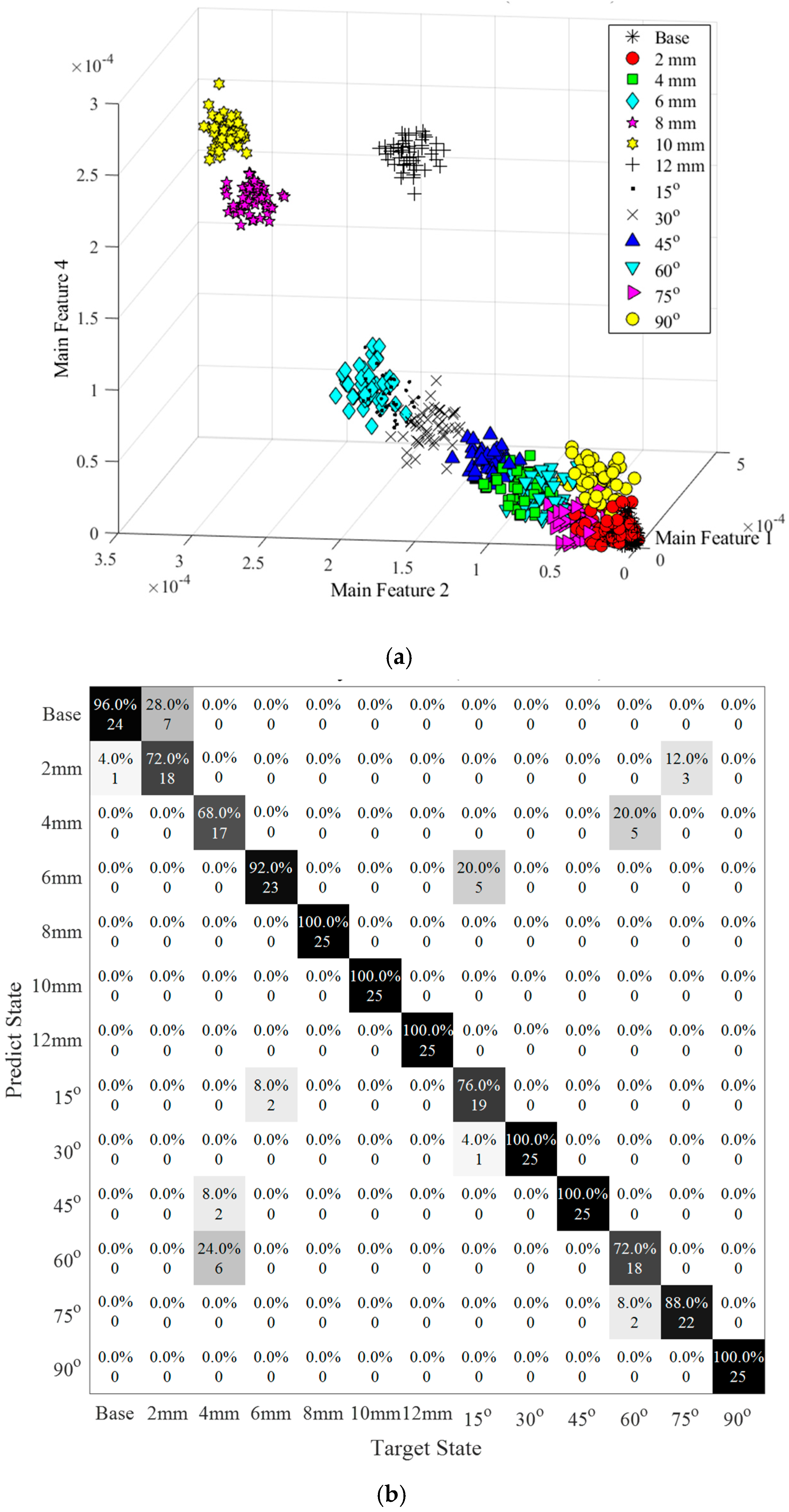 Sensors 20 01790 g024a Sensors 20 01790 g024a