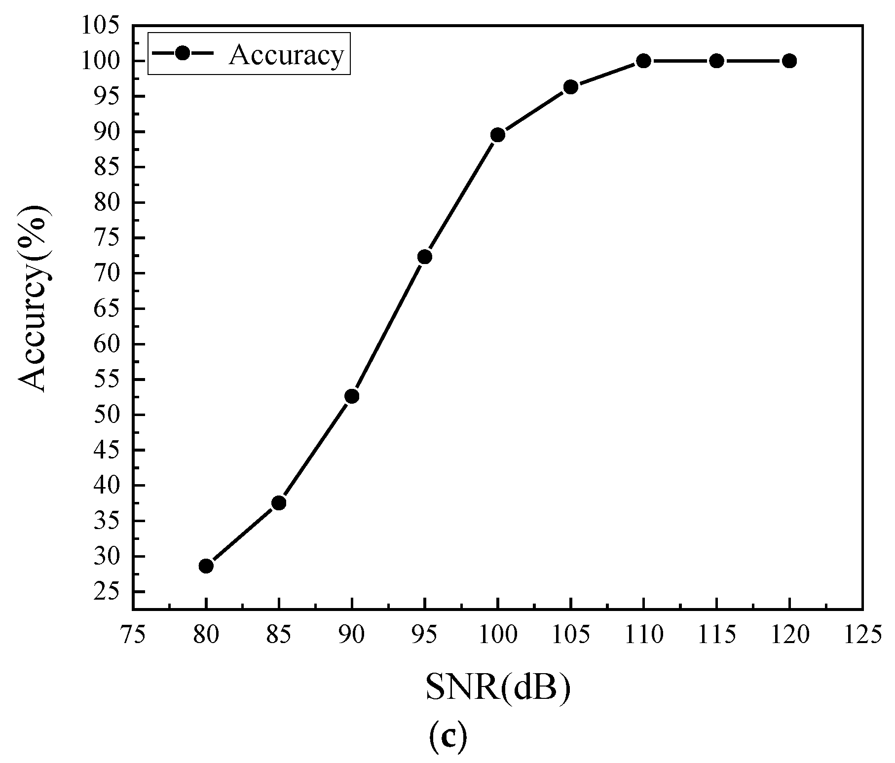 Sensors 20 01790 g024b Sensors 20 01790 g024b