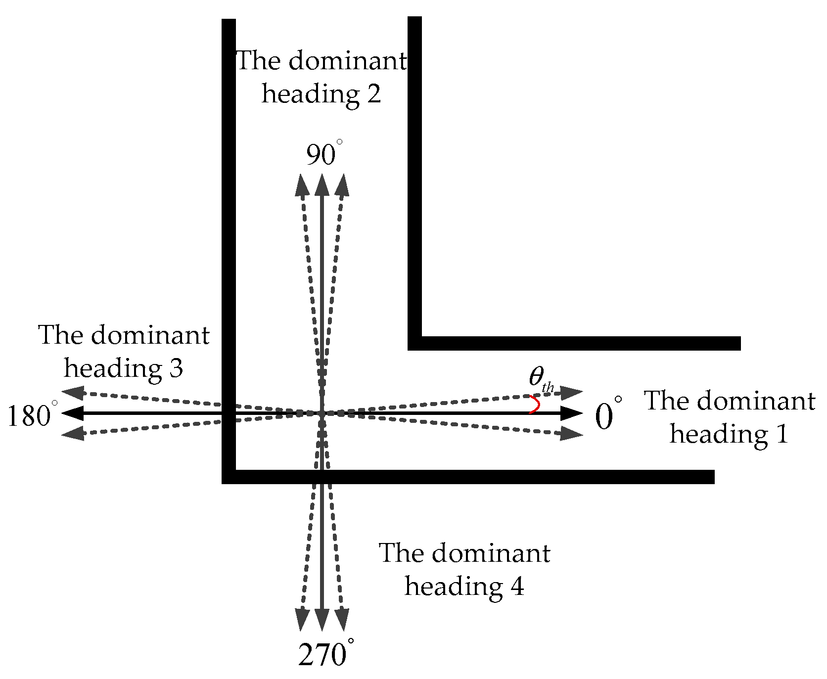 Sensors 20 01791 g001 Sensors 20 01791 g001