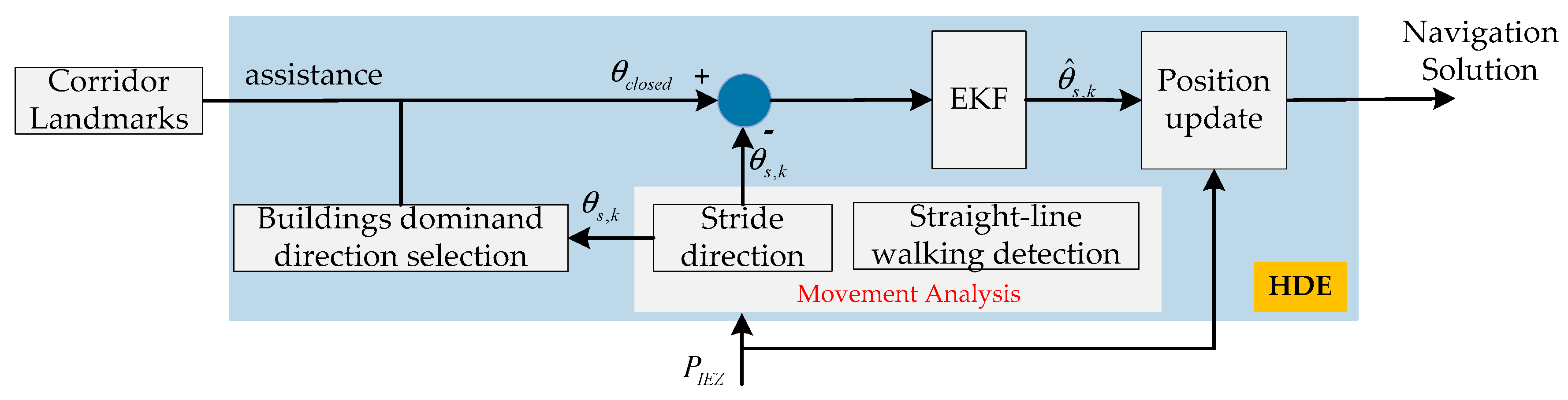 Sensors 20 01791 g002 Sensors 20 01791 g002