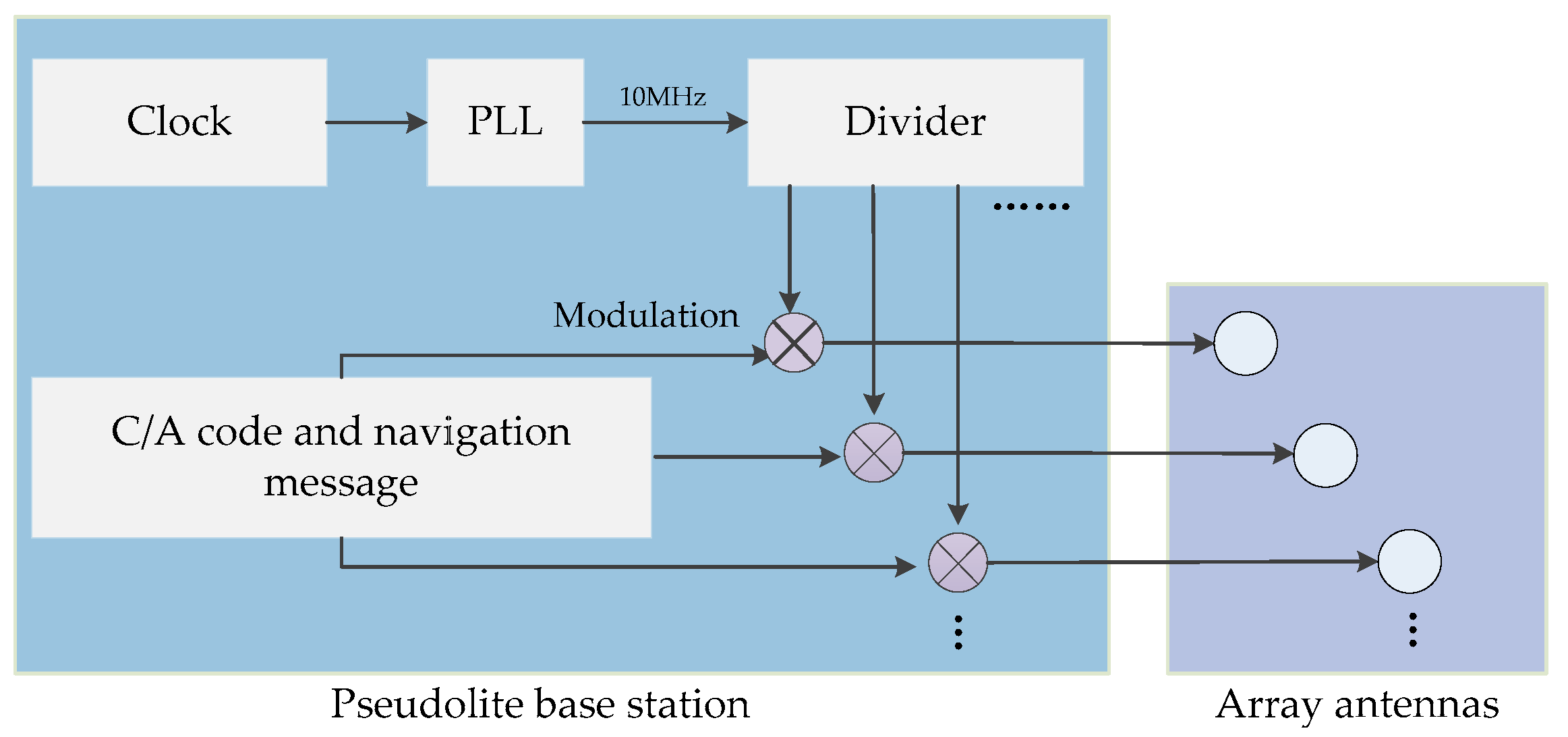 Sensors 20 01791 g003 Sensors 20 01791 g003