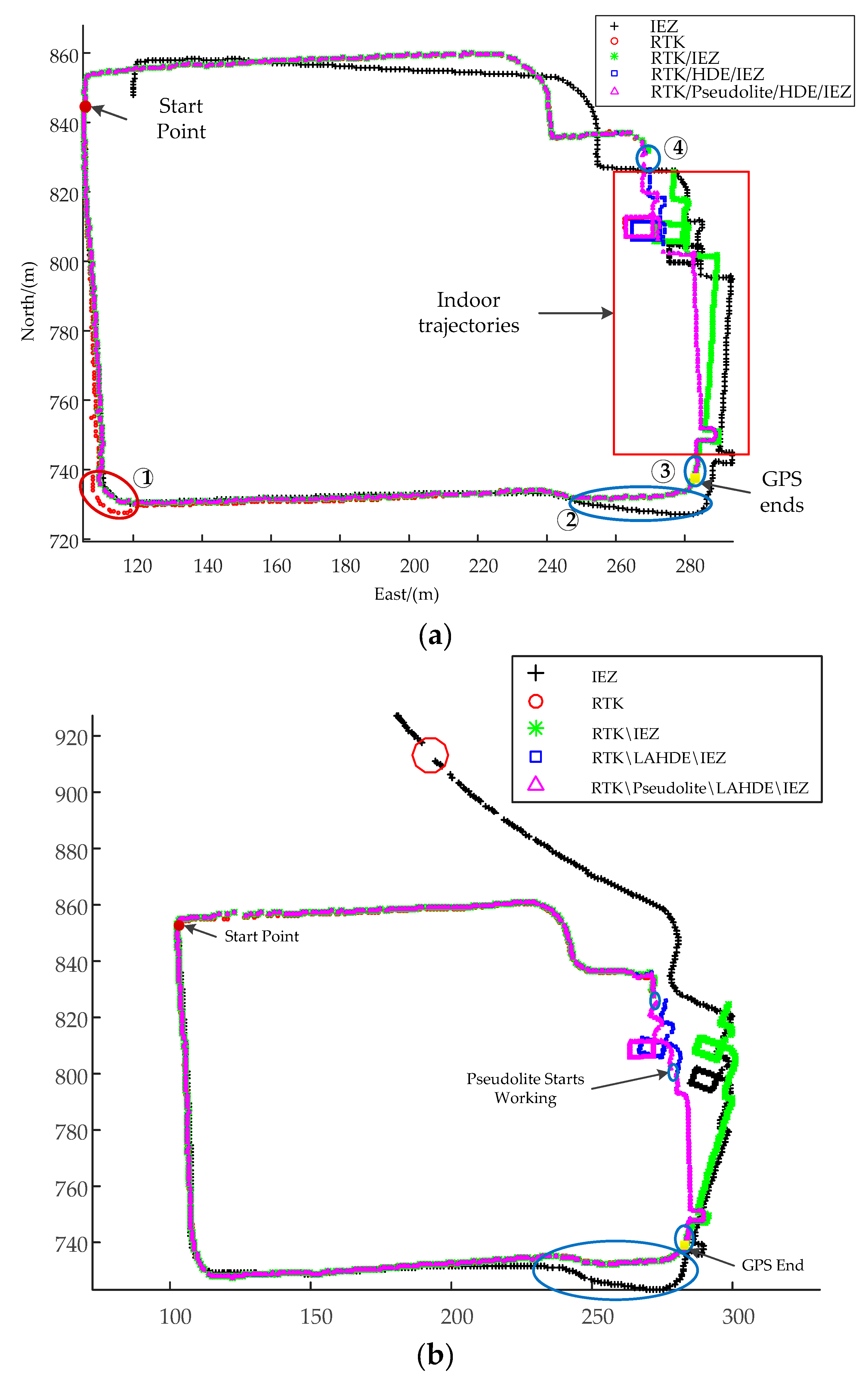 Sensors 20 01791 g011 Sensors 20 01791 g011