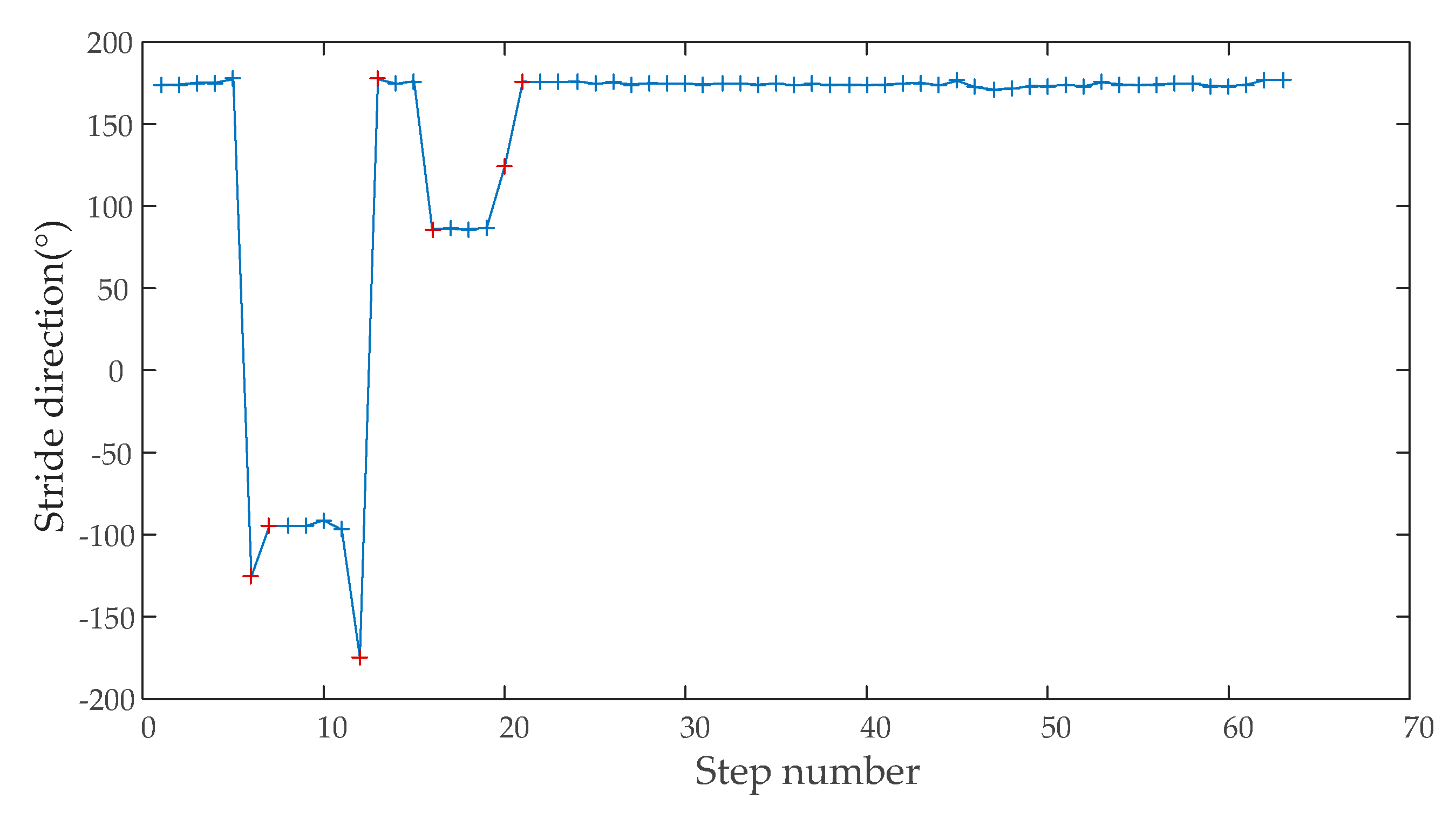 Sensors 20 01791 g012 Sensors 20 01791 g012