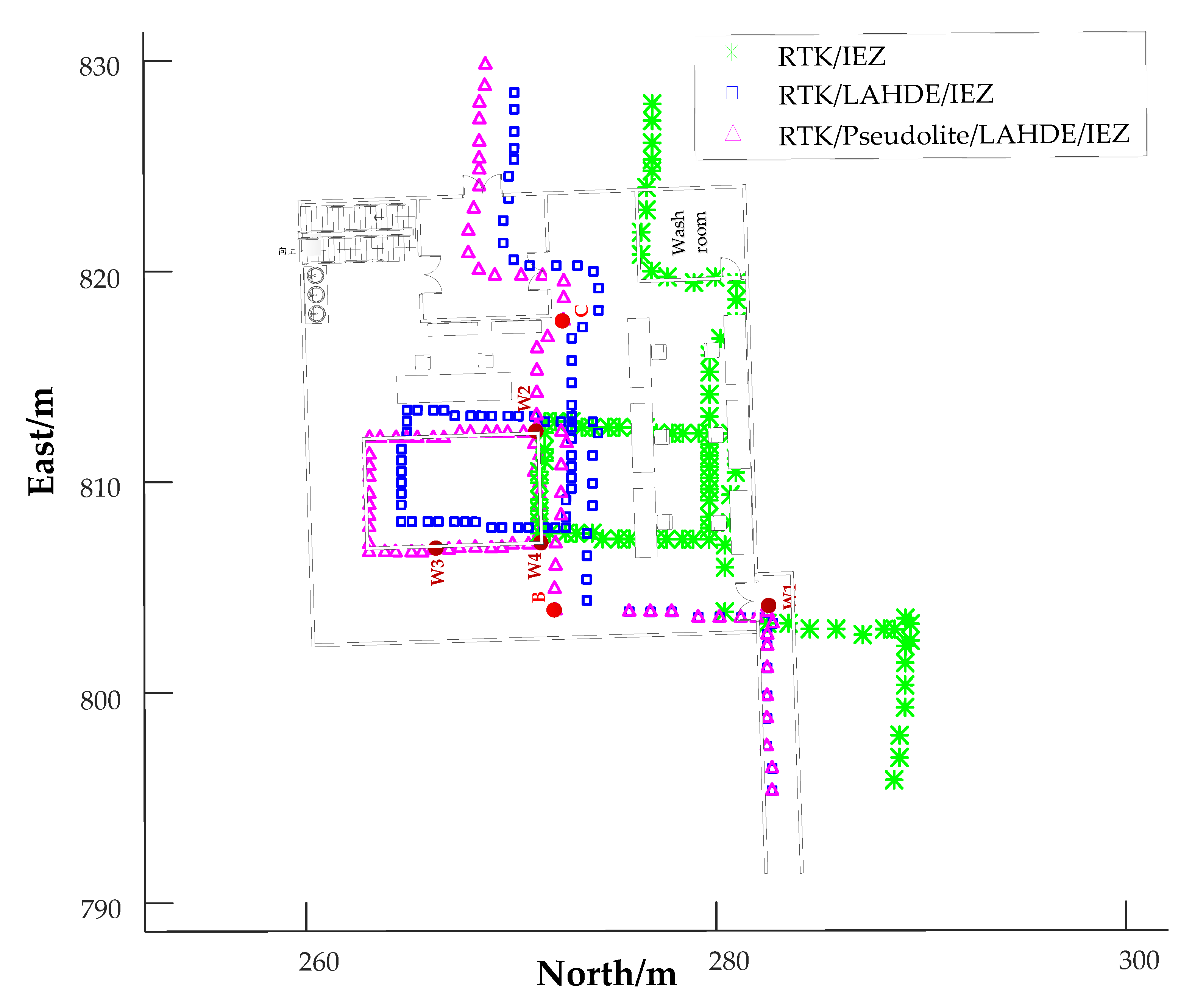 Sensors 20 01791 g014 Sensors 20 01791 g014