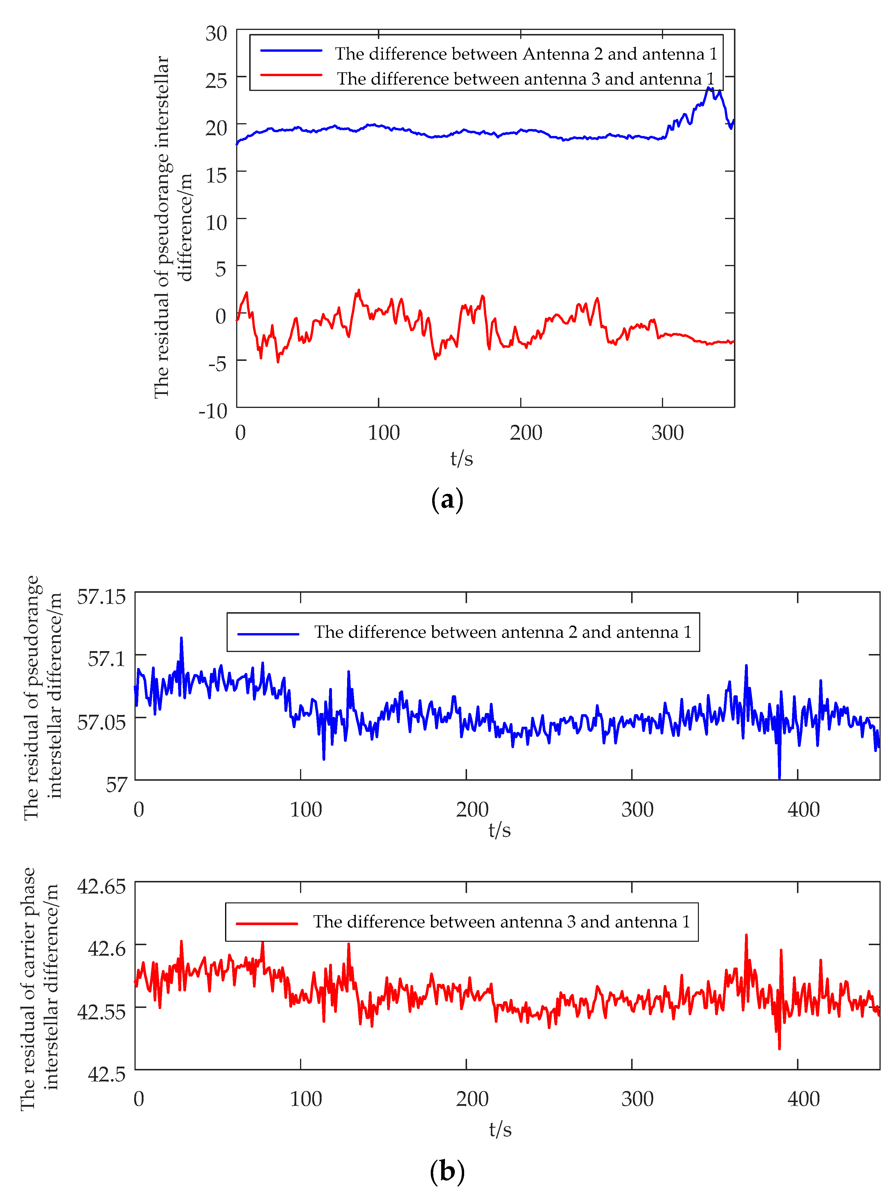 Sensors 20 01791 g017 Sensors 20 01791 g017